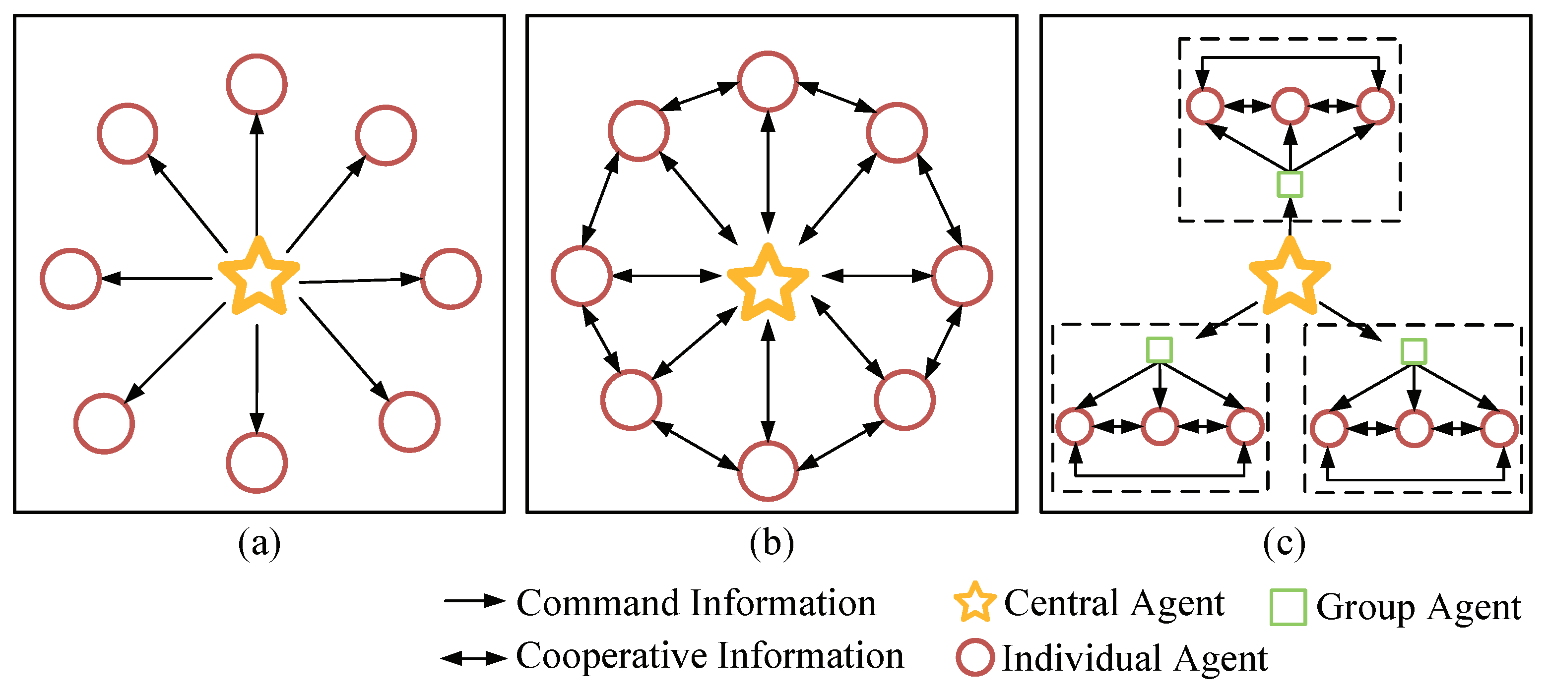Electronics 11 02797 g003 550