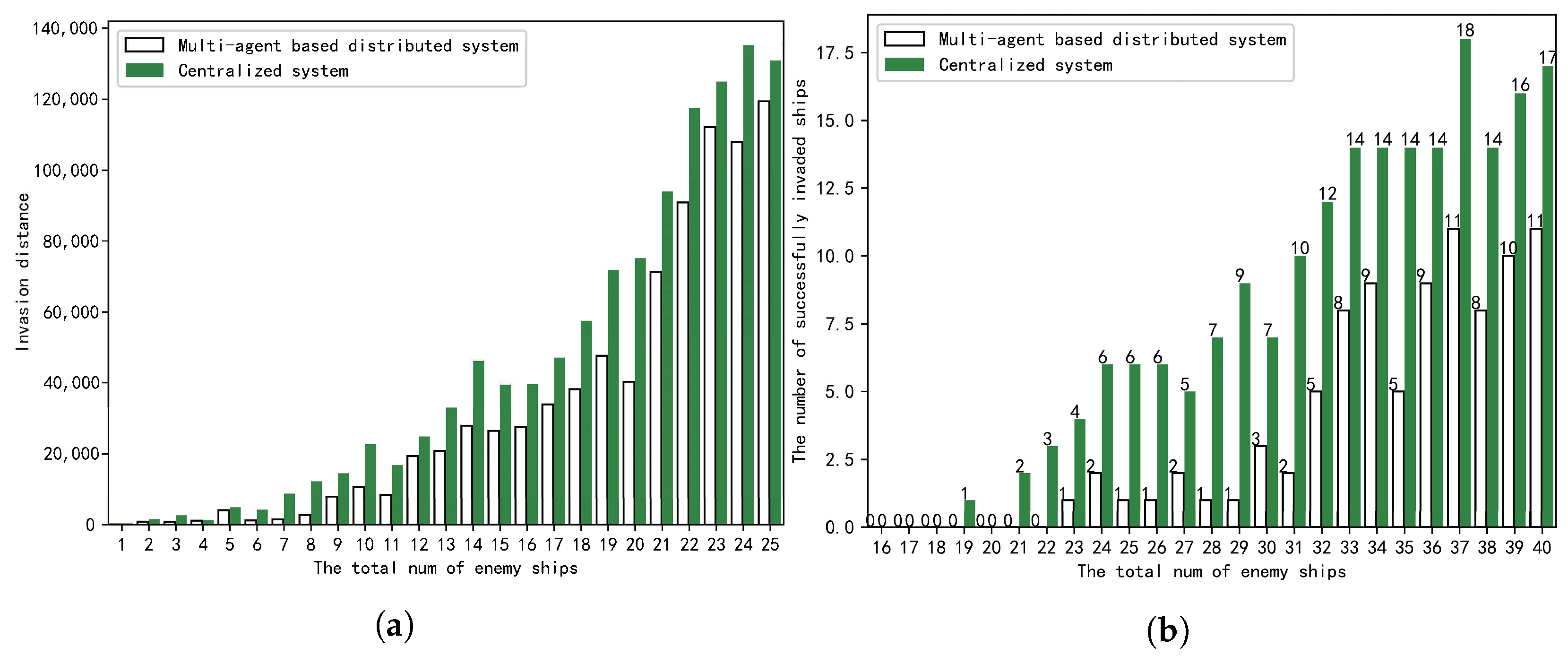 Electronics 11 02797 g007 550