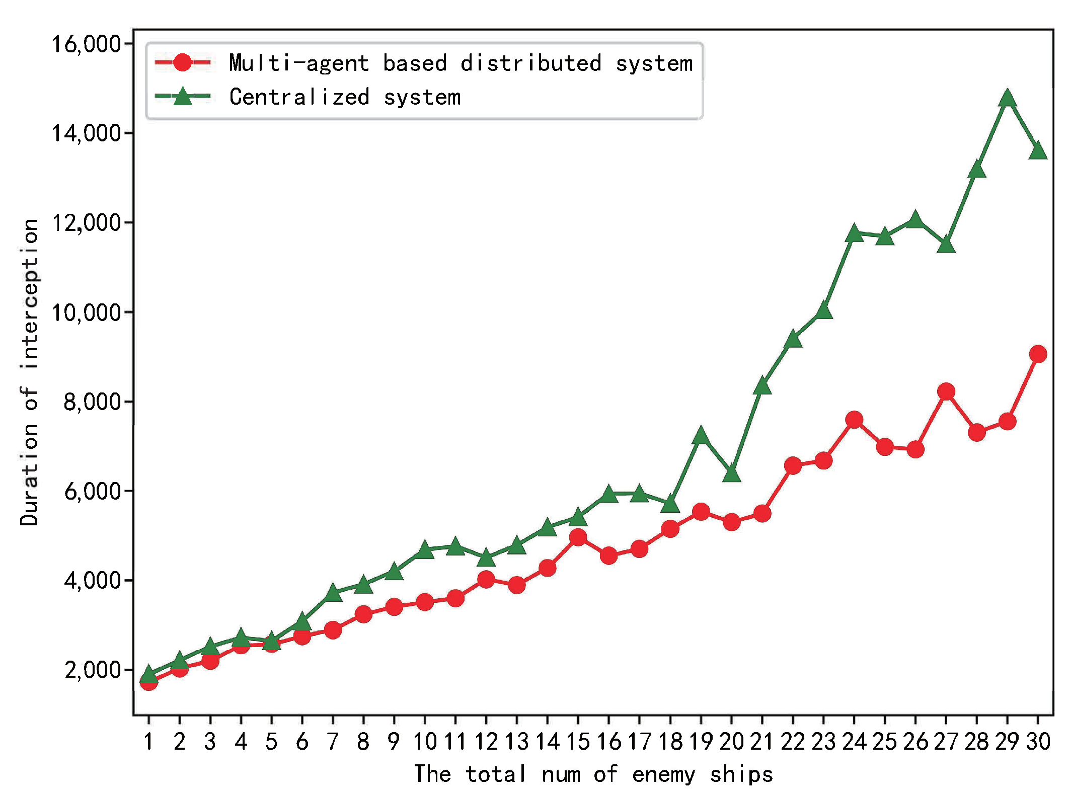 Electronics 11 02797 g008 550