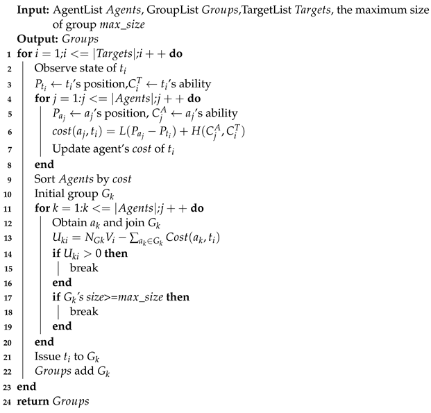 Electronics 11 02797 i001