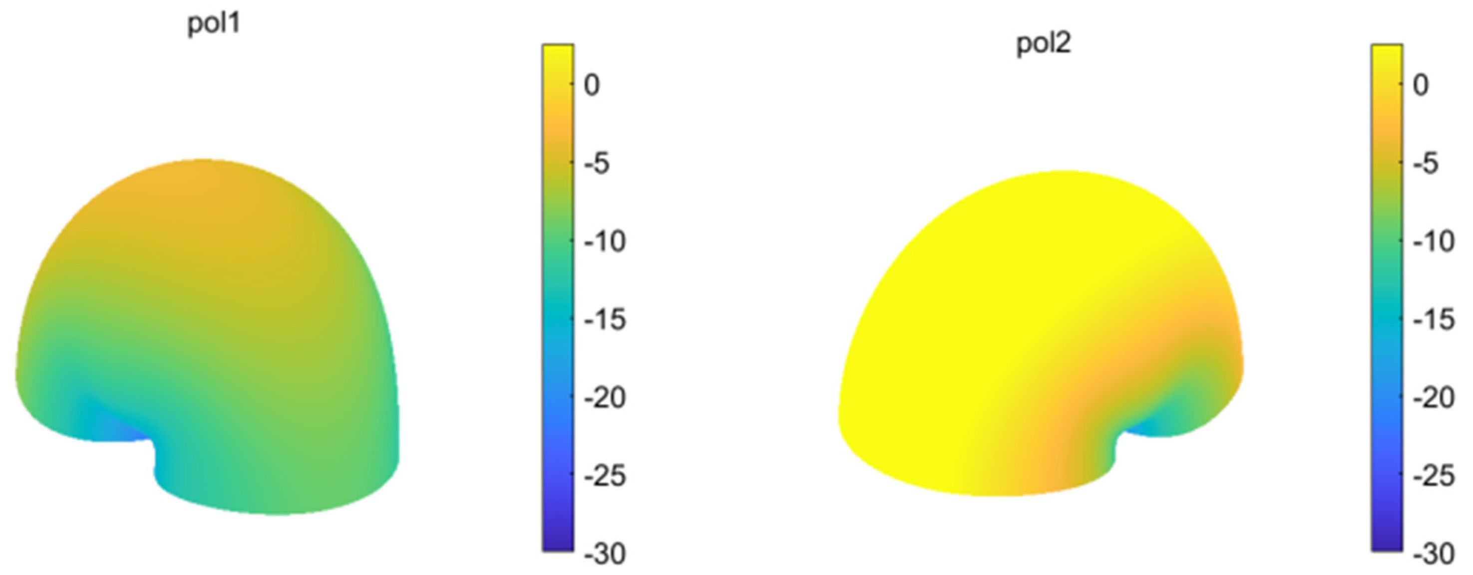 Electronics 11 02798 g001