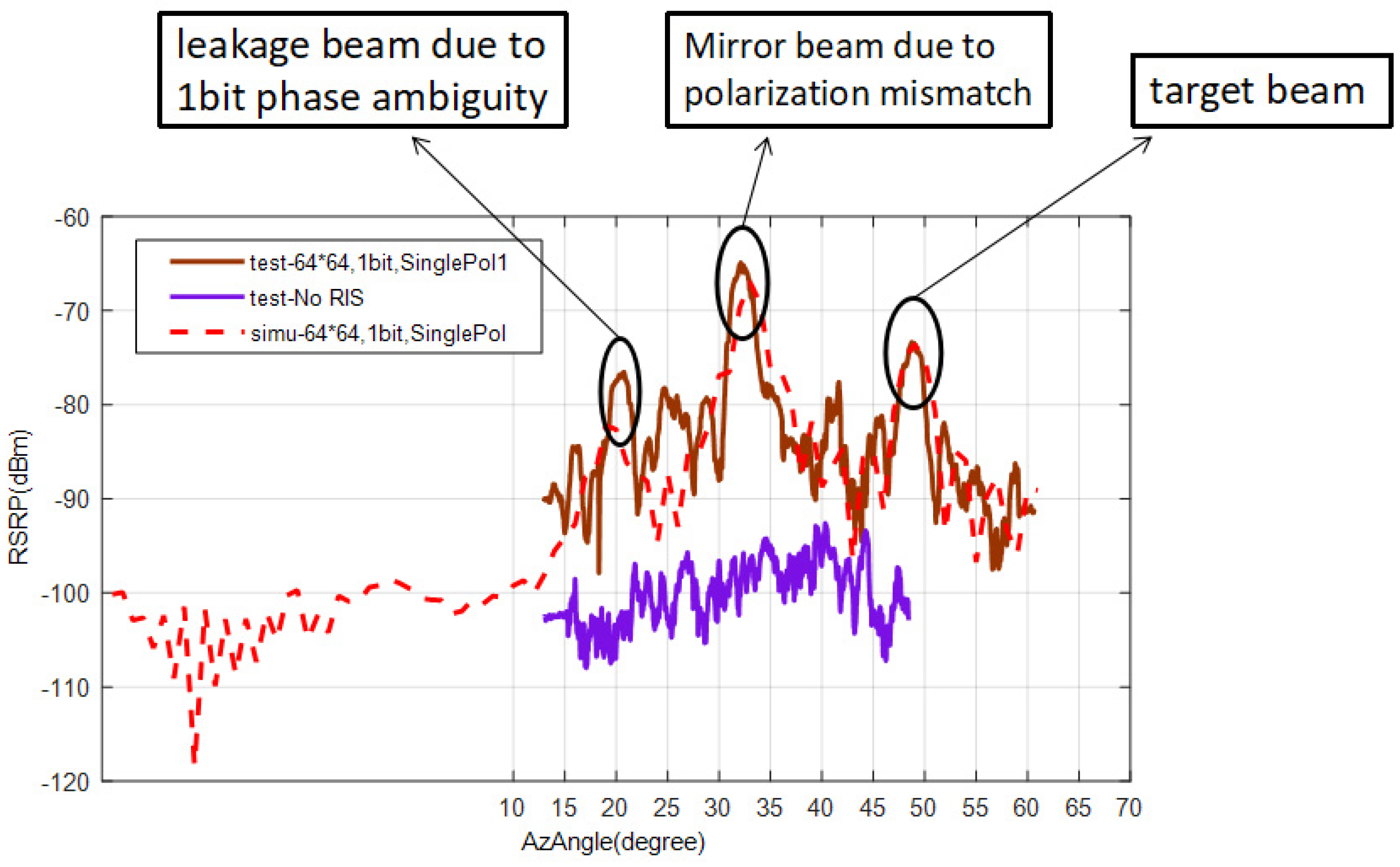 Electronics 11 02798 g004
