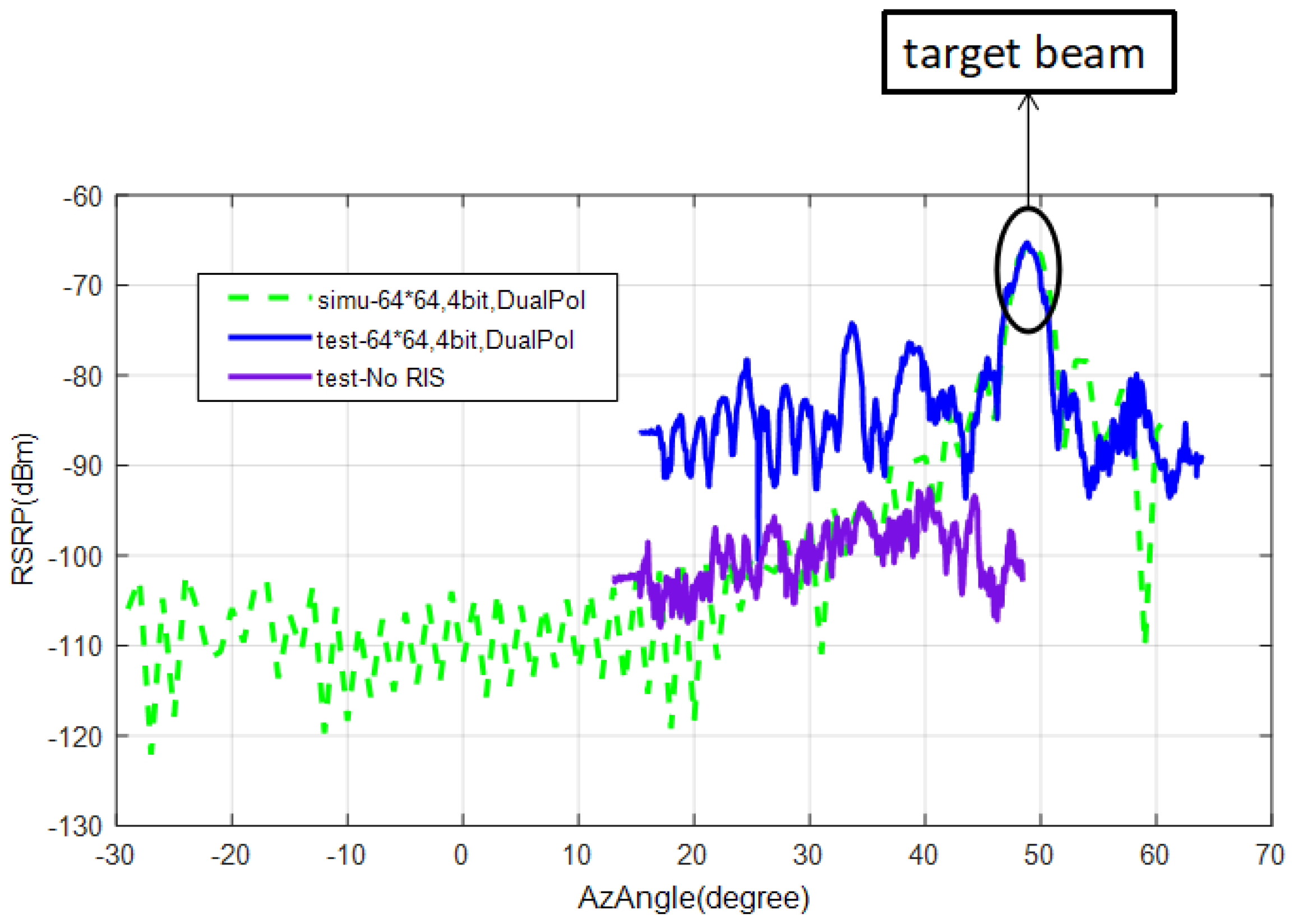Electronics 11 02798 g005