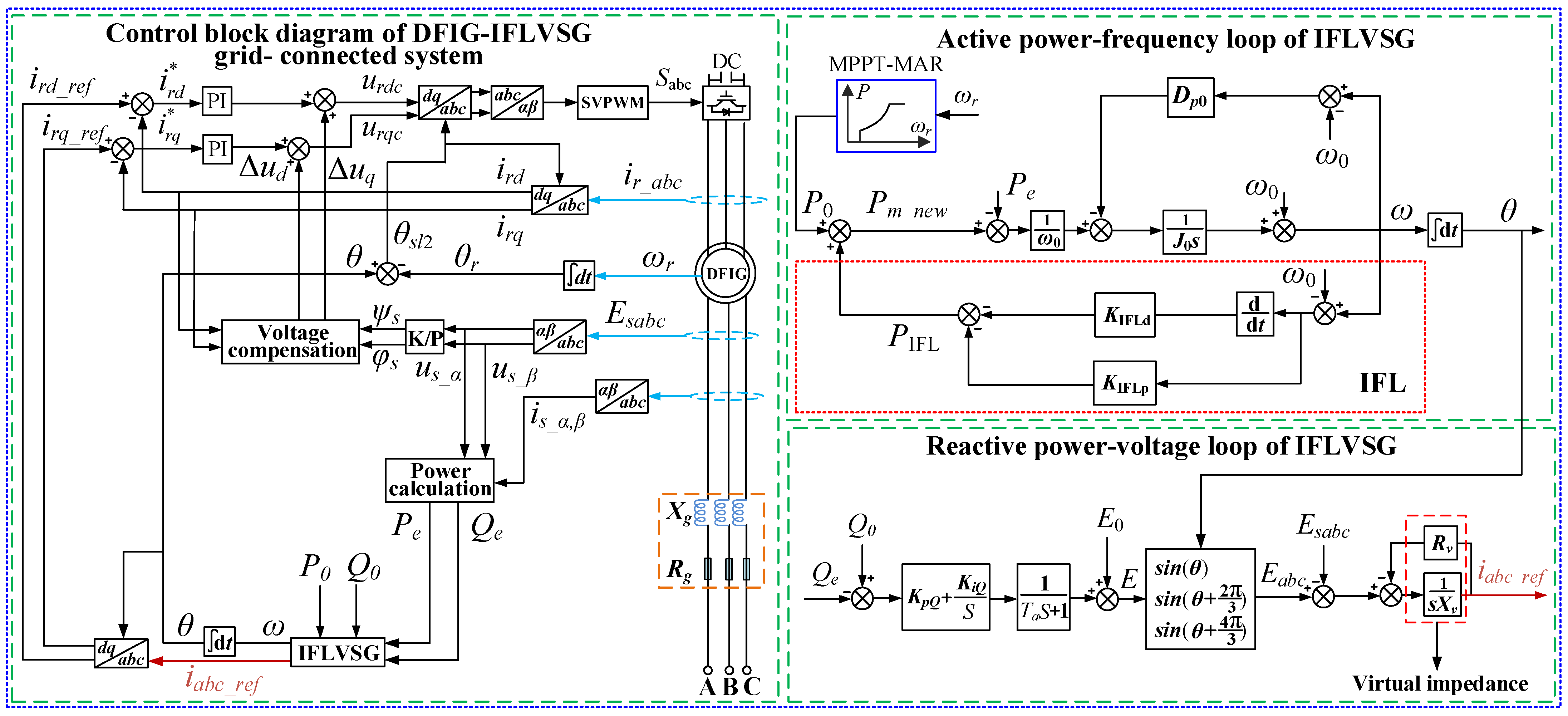 Electronics 11 02806 g001 550