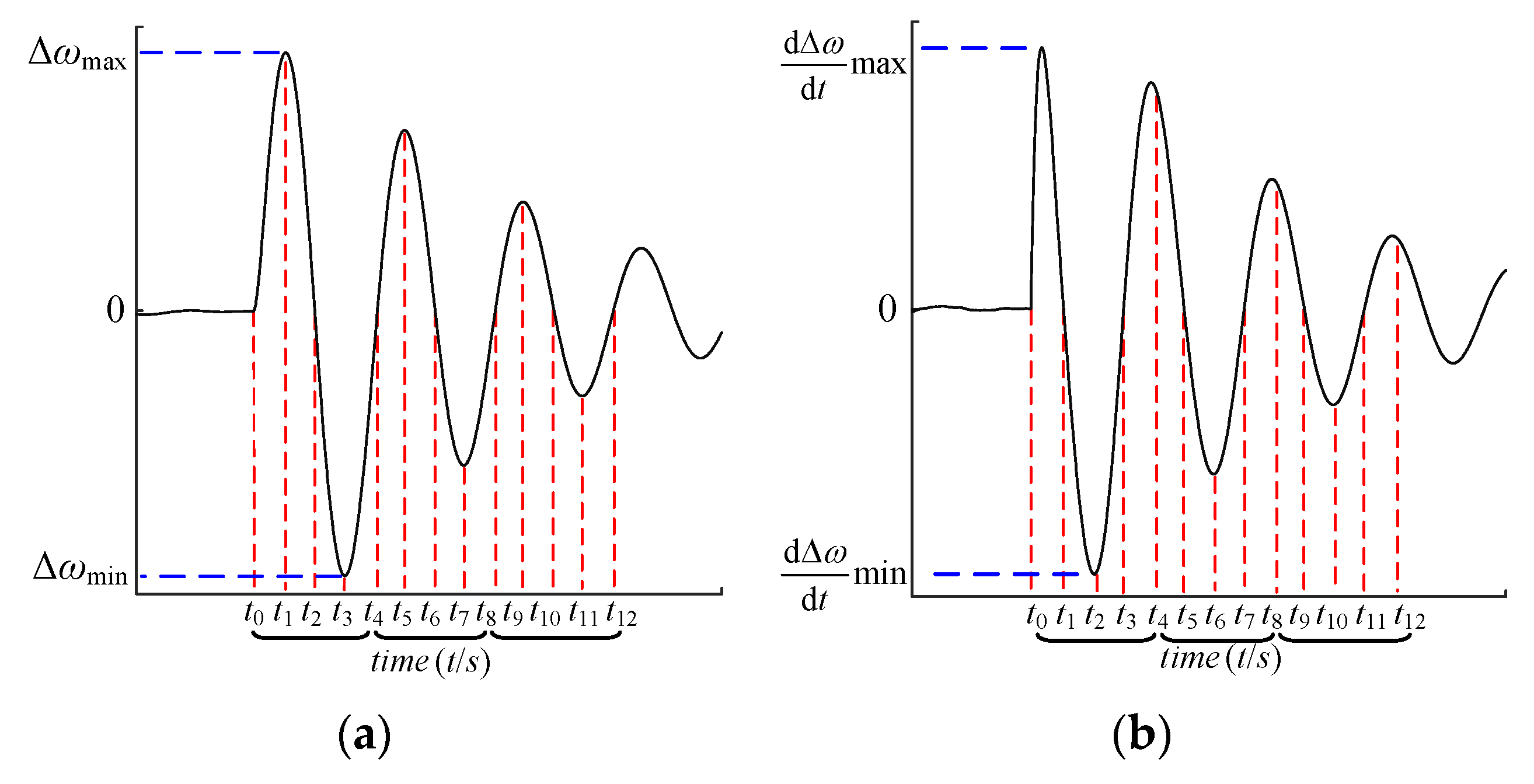 Electronics 11 02806 g002 550