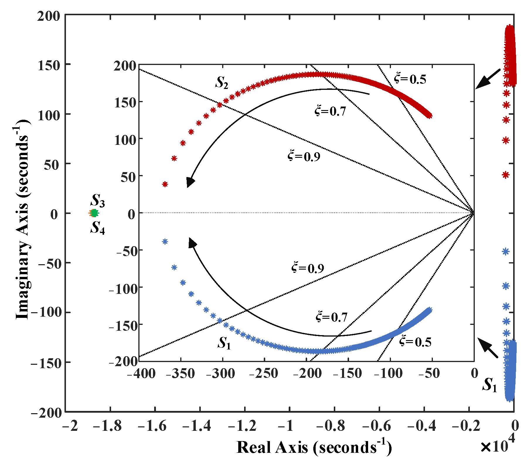 Electronics 11 02806 g004 550