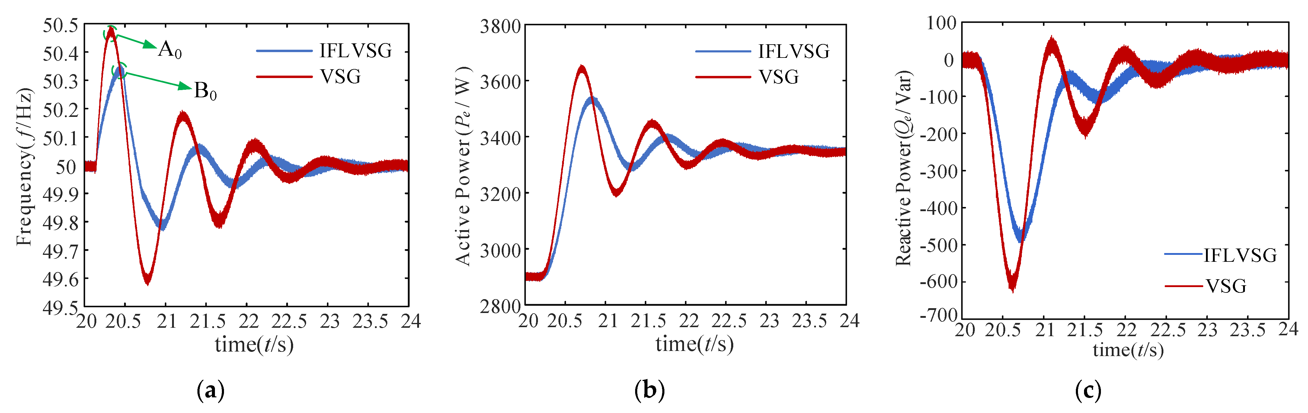 Electronics 11 02806 g010 550