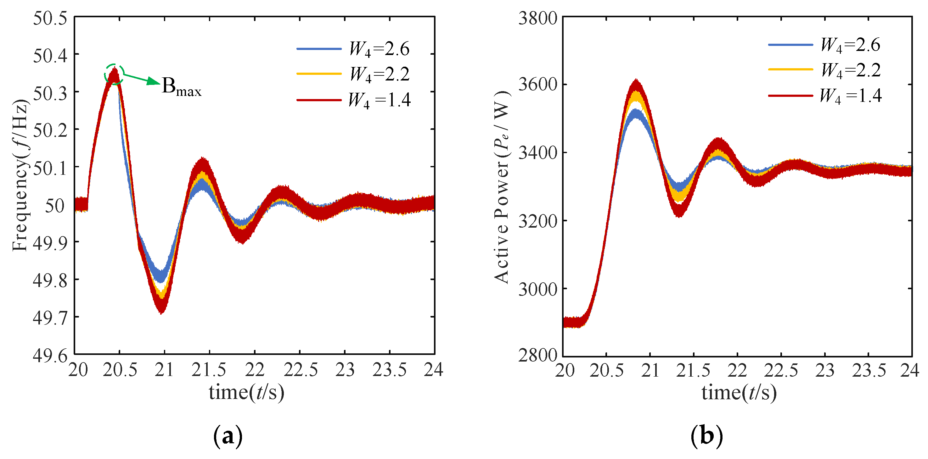 Electronics 11 02806 g015 550