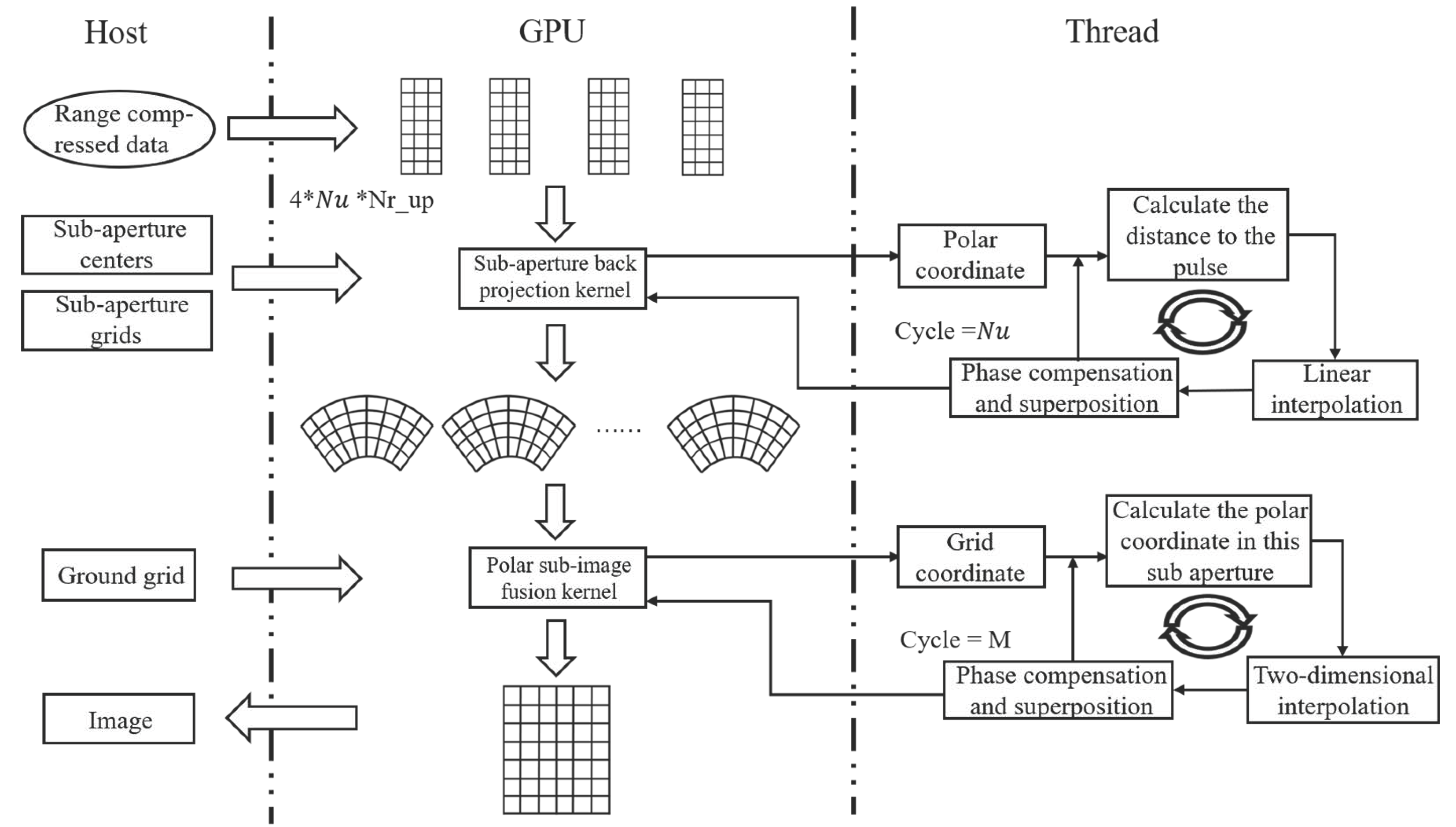 Electronics 11 02807 g004 550