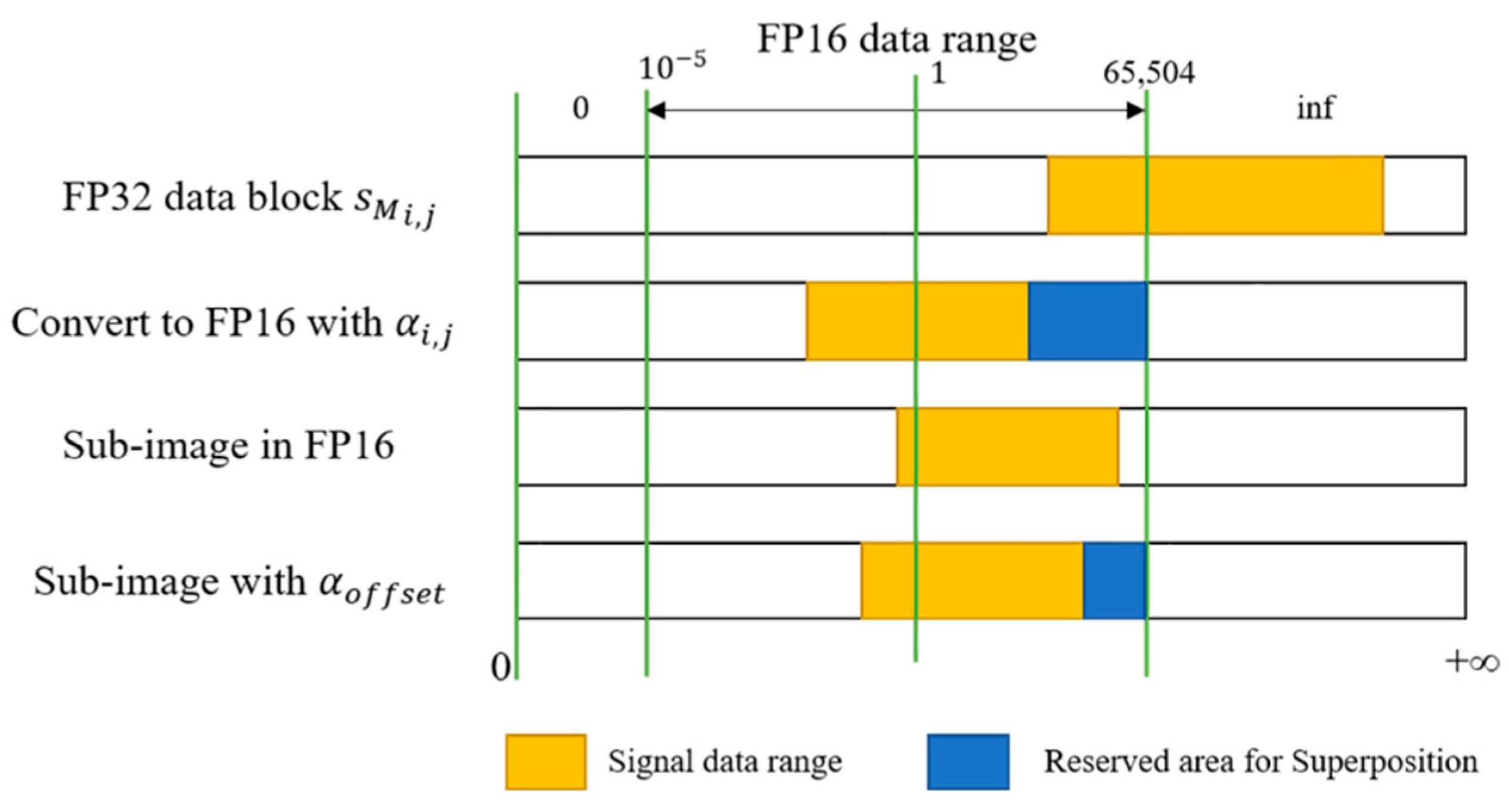 Electronics 11 02807 g009 550
