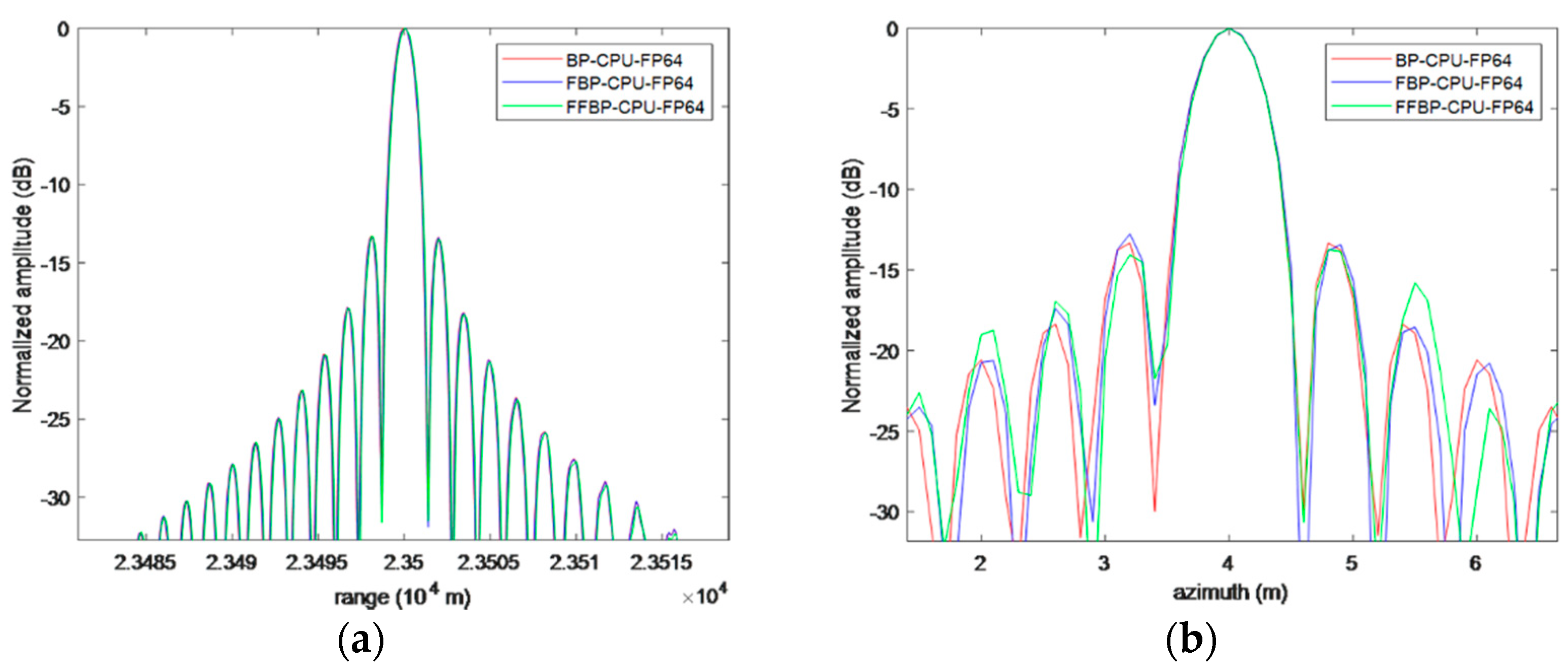Electronics 11 02807 g010 550