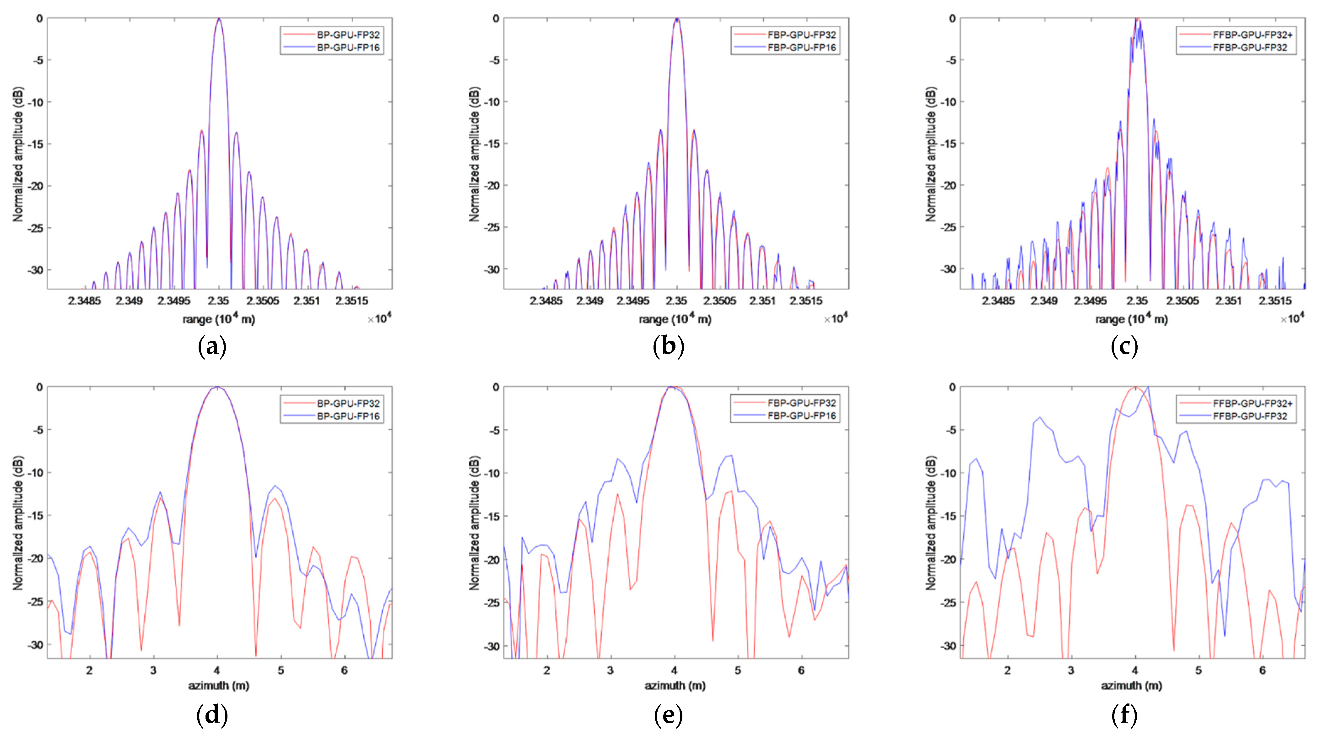 Electronics 11 02807 g011 550