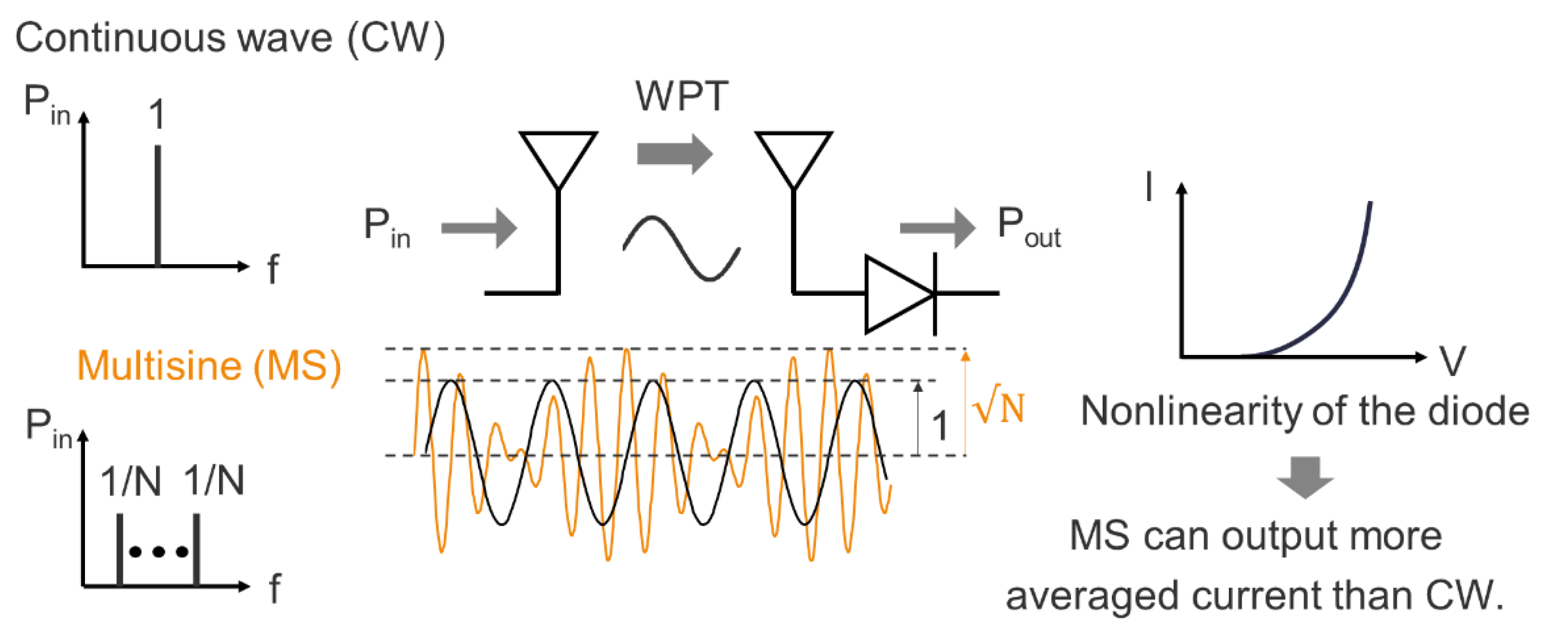 Electronics 11 02808 g001 550