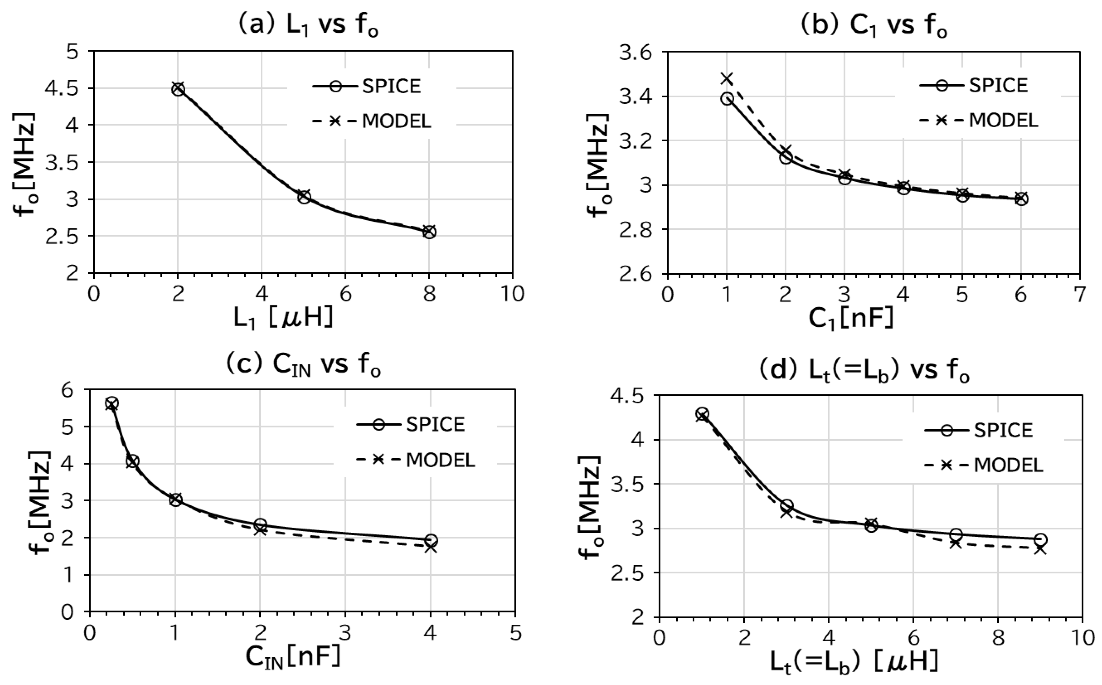 Electronics 11 02808 g007 550