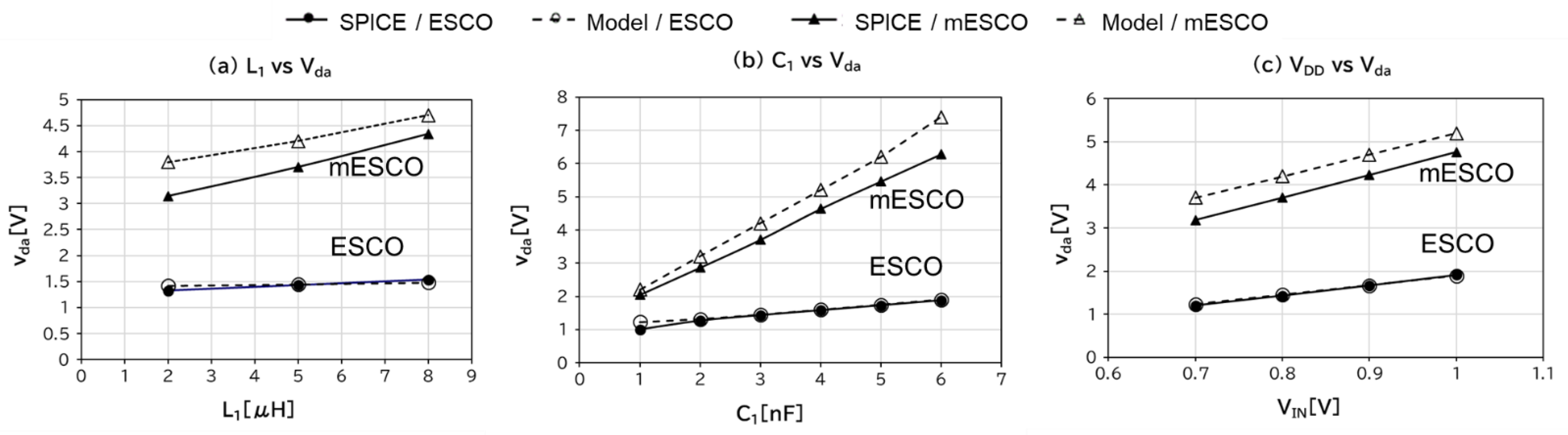 Electronics 11 02808 g013 550