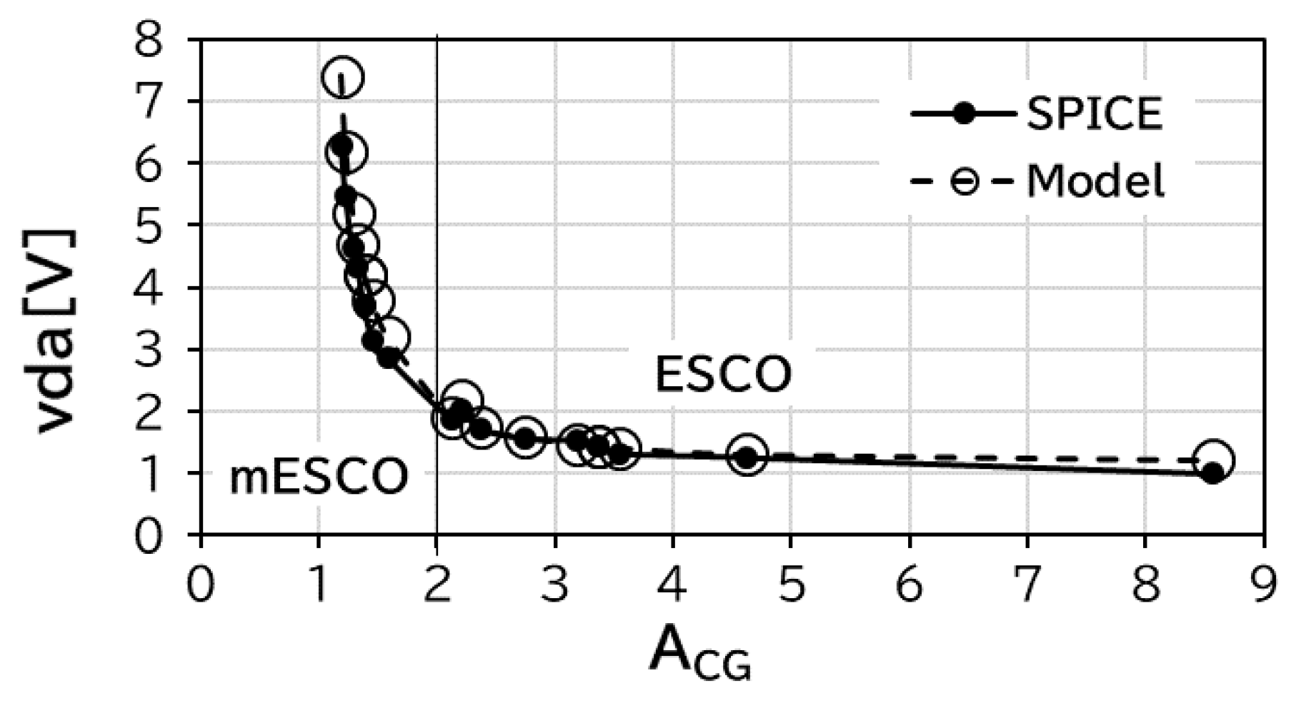 Electronics 11 02808 g014 550