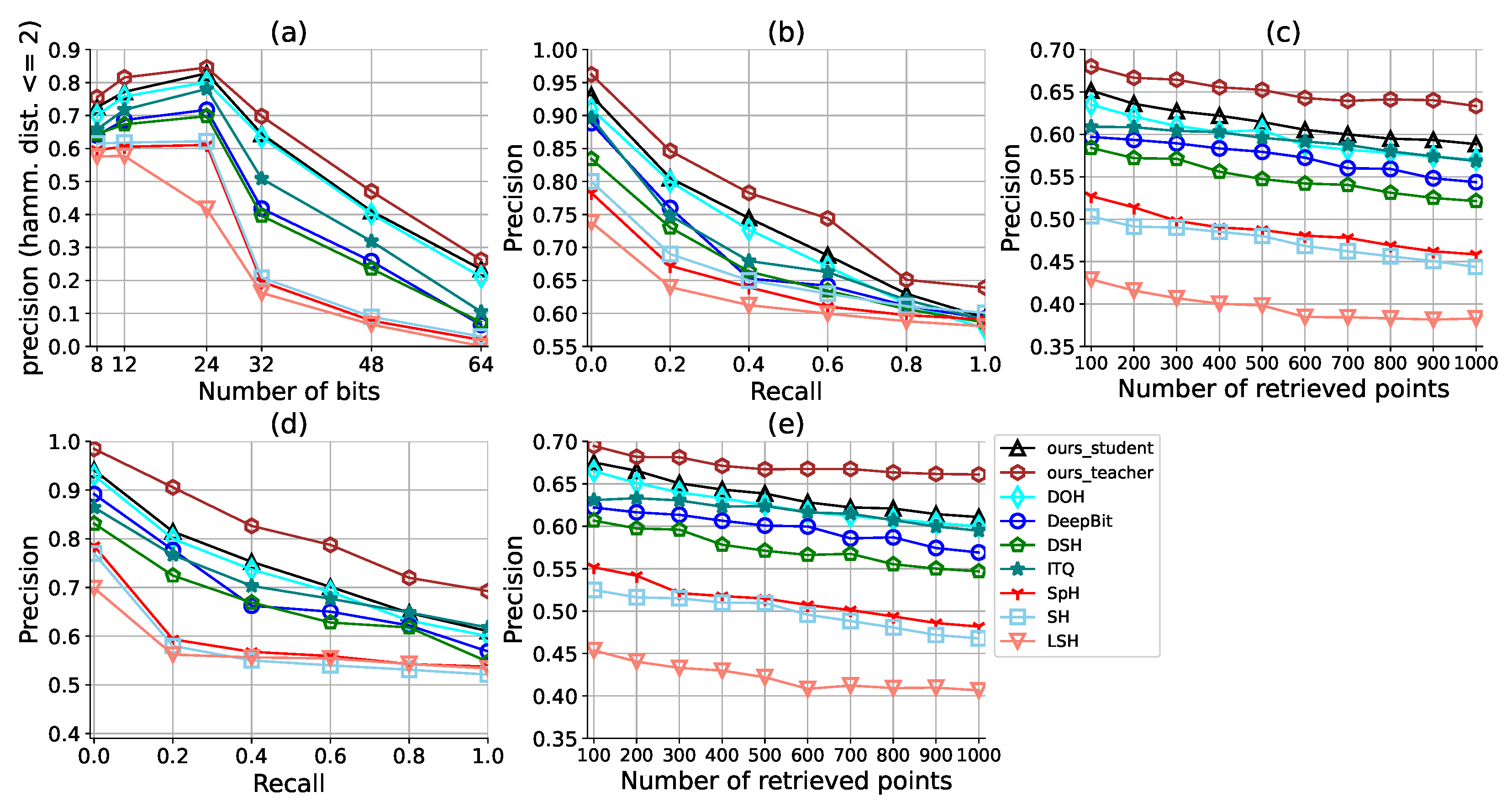 Electronics 11 02810 g003