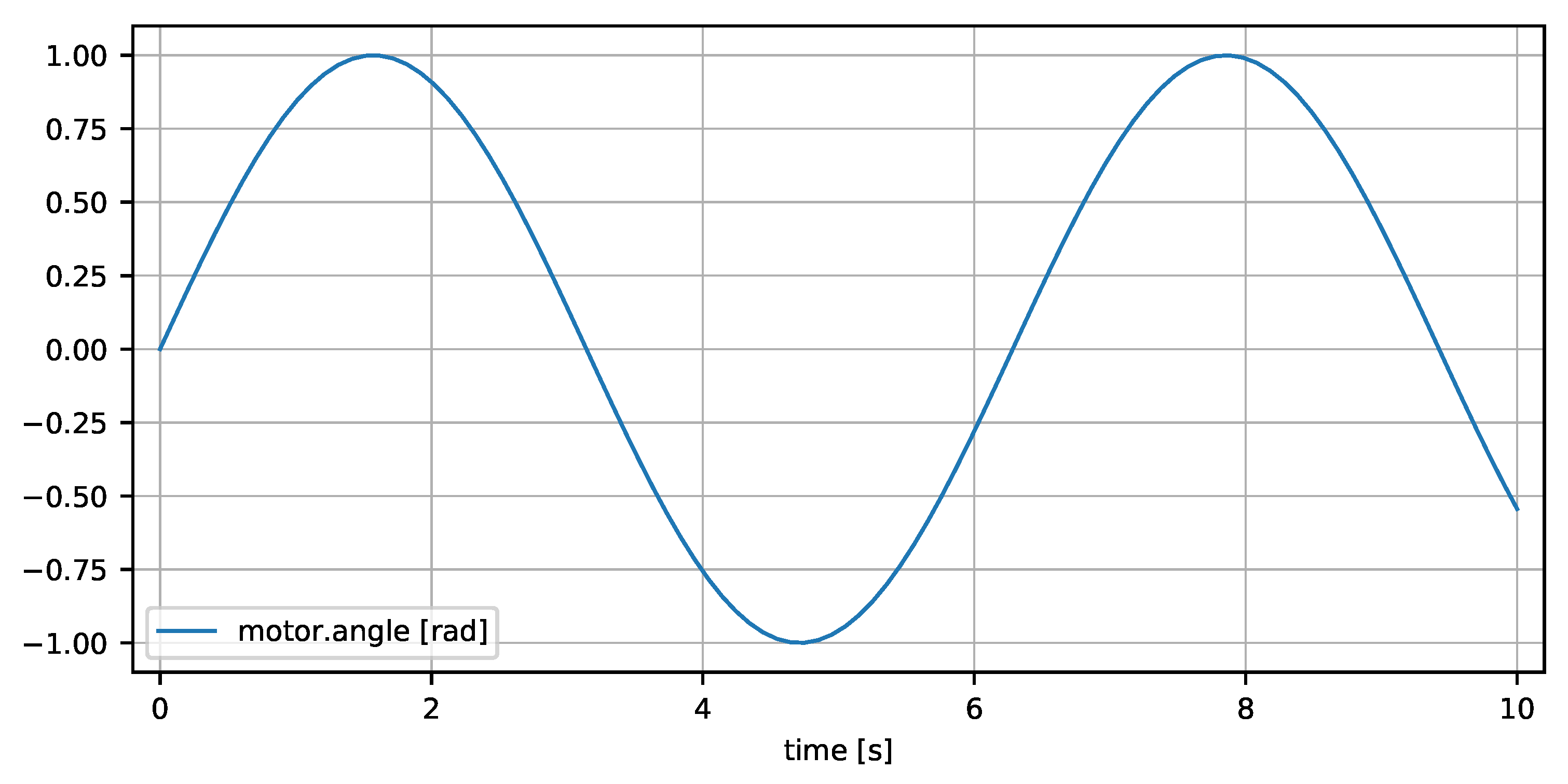 Electronics 11 02811 g001
