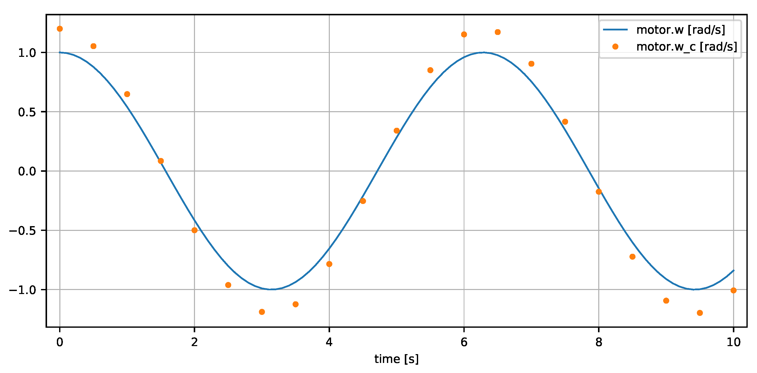 Electronics 11 02811 g002a