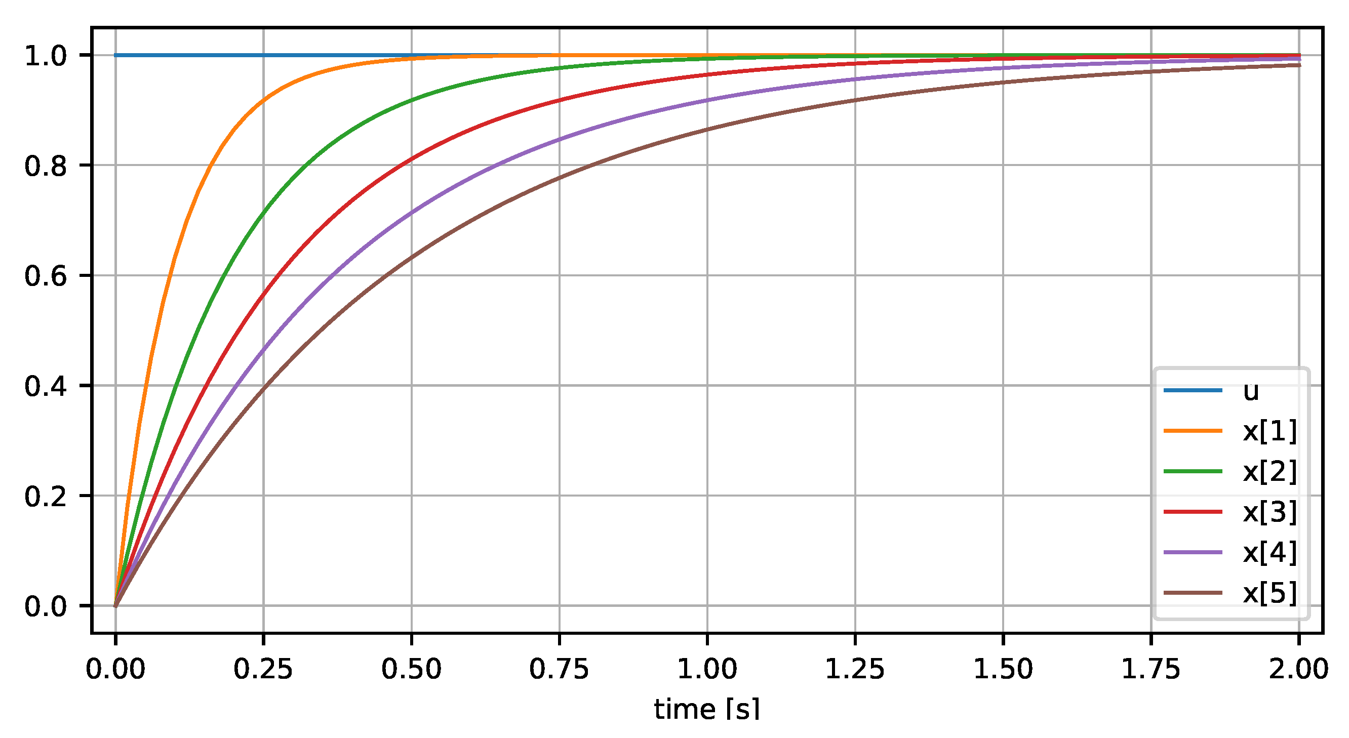 Electronics 11 02811 g005