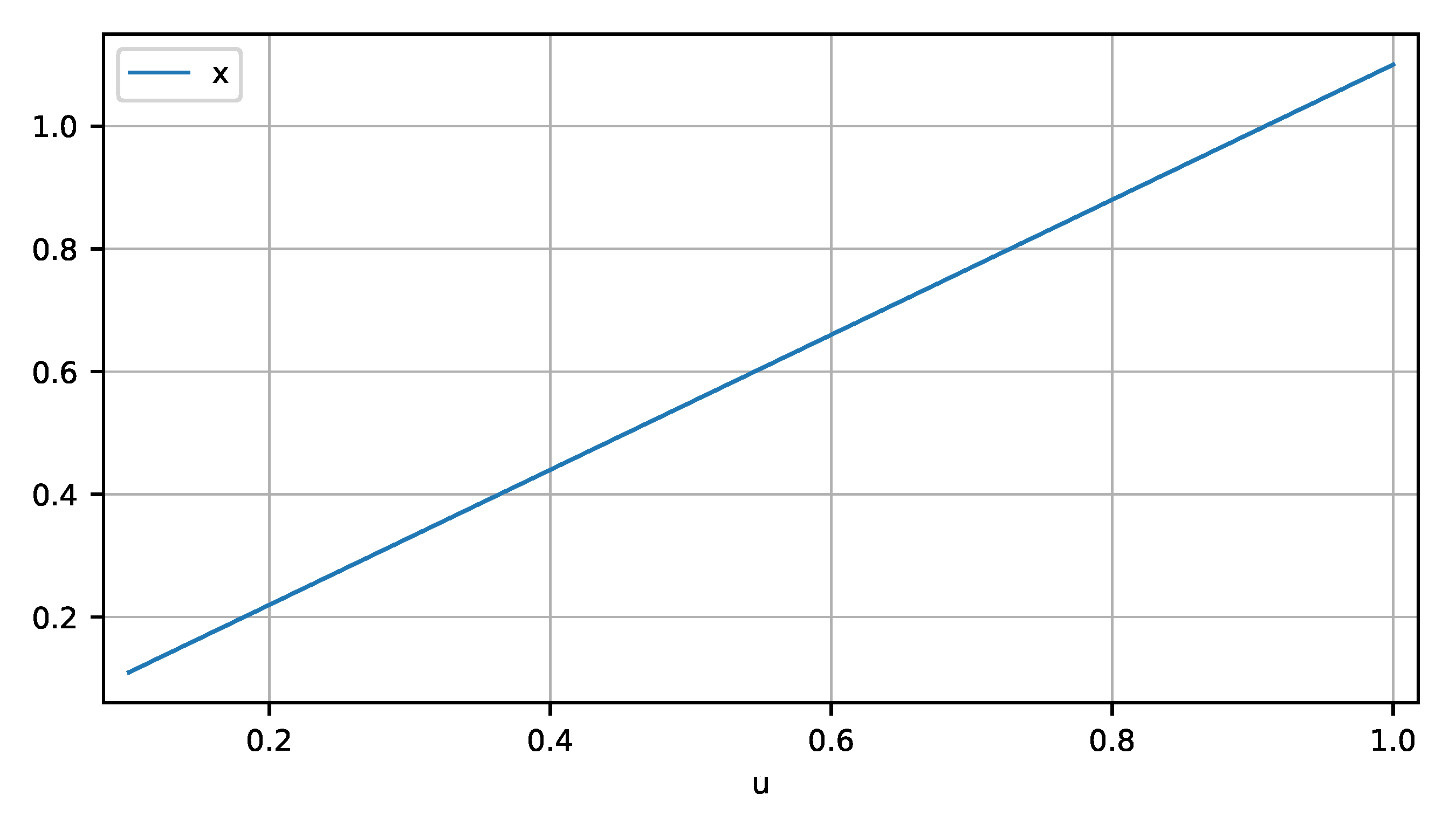 Electronics 11 02811 g007