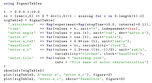 Electronics 11 02811 i004