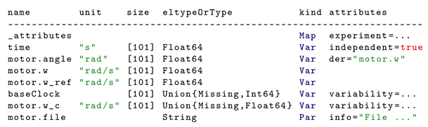 Electronics 11 02811 i005