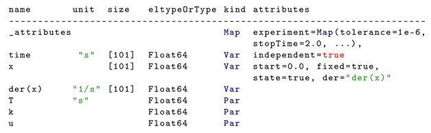 Electronics 11 02811 i007