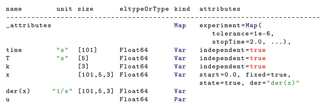 Electronics 11 02811 i009