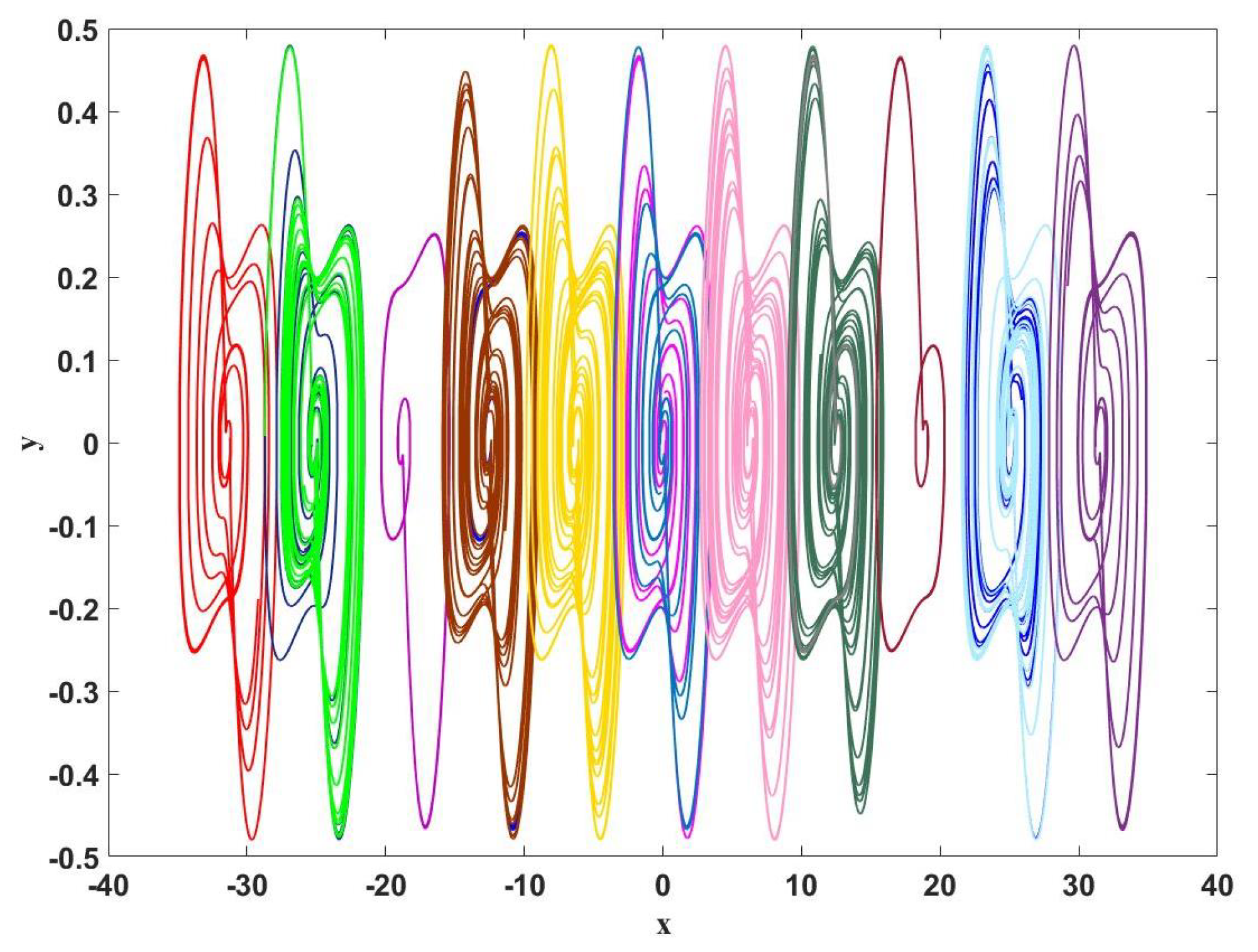 Electronics 11 02812 g002 550