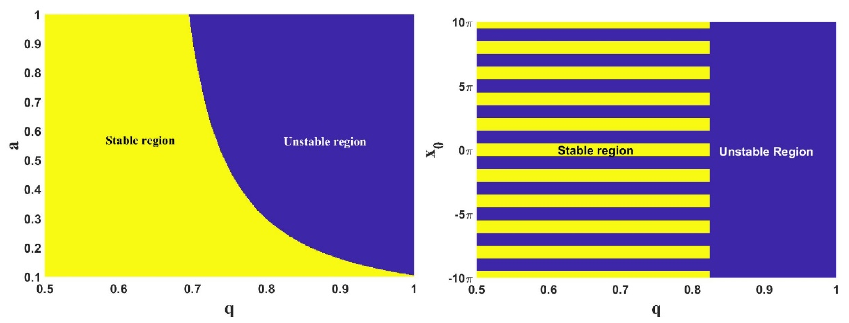 Electronics 11 02812 g003 550