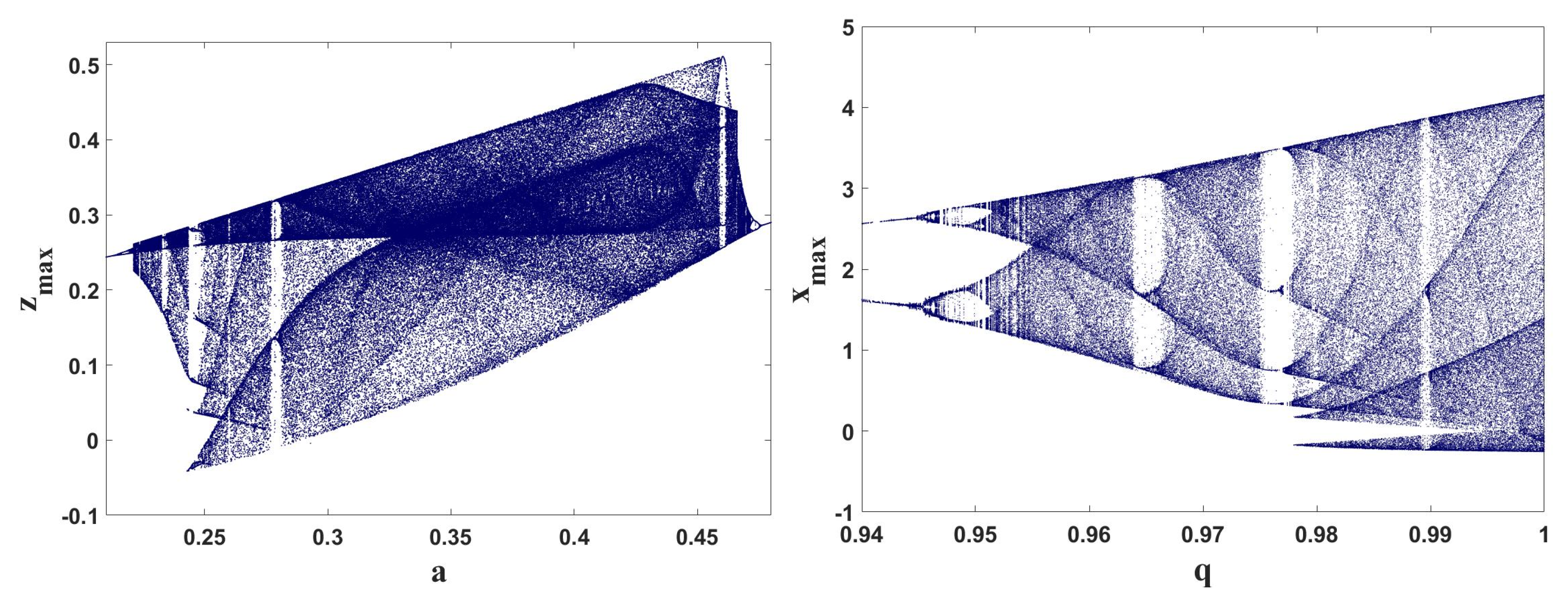 Electronics 11 02812 g004 550