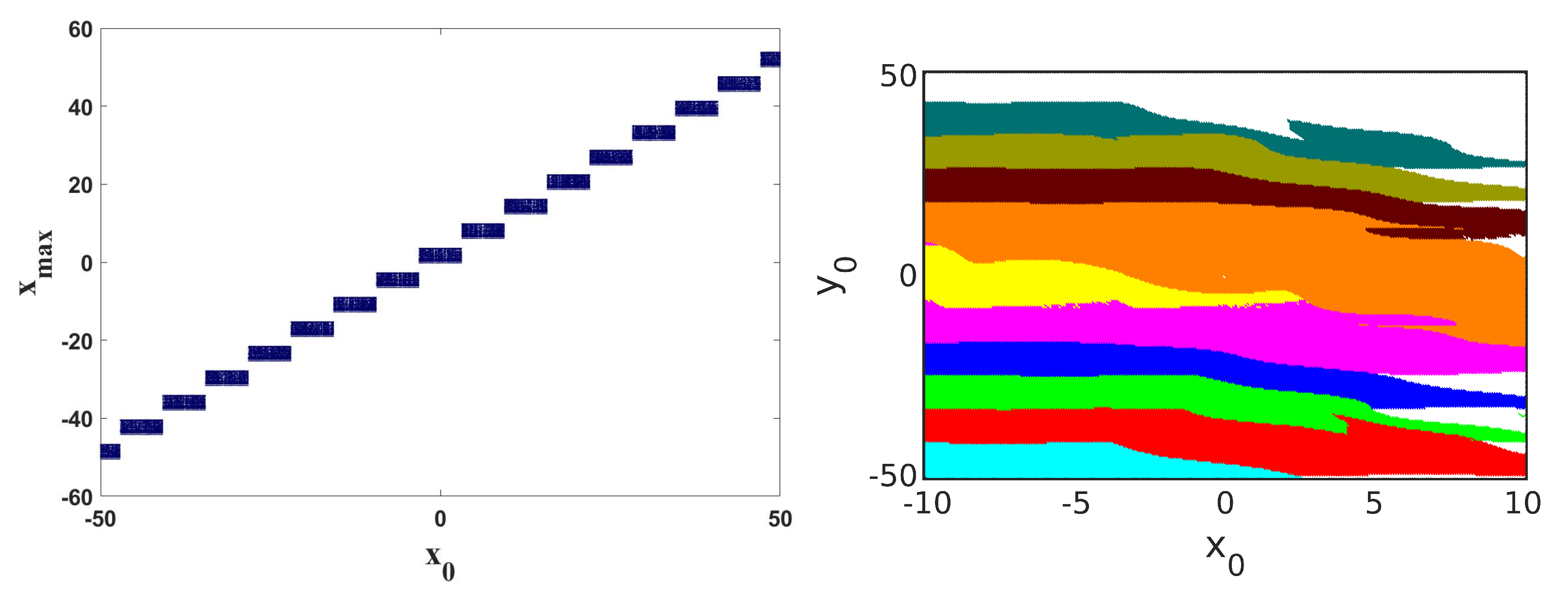 Electronics 11 02812 g005 550