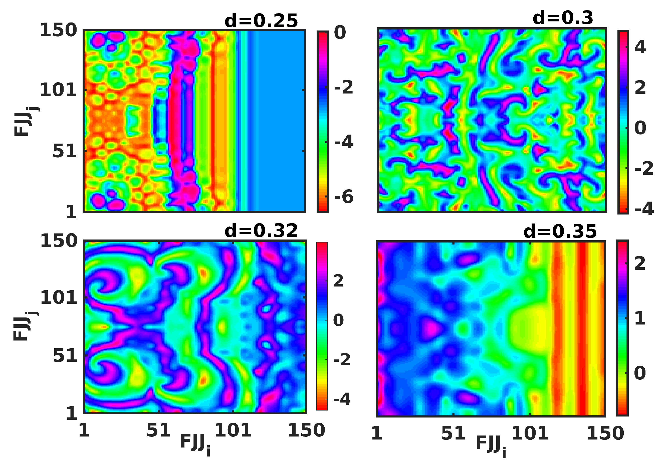Electronics 11 02812 g008 550