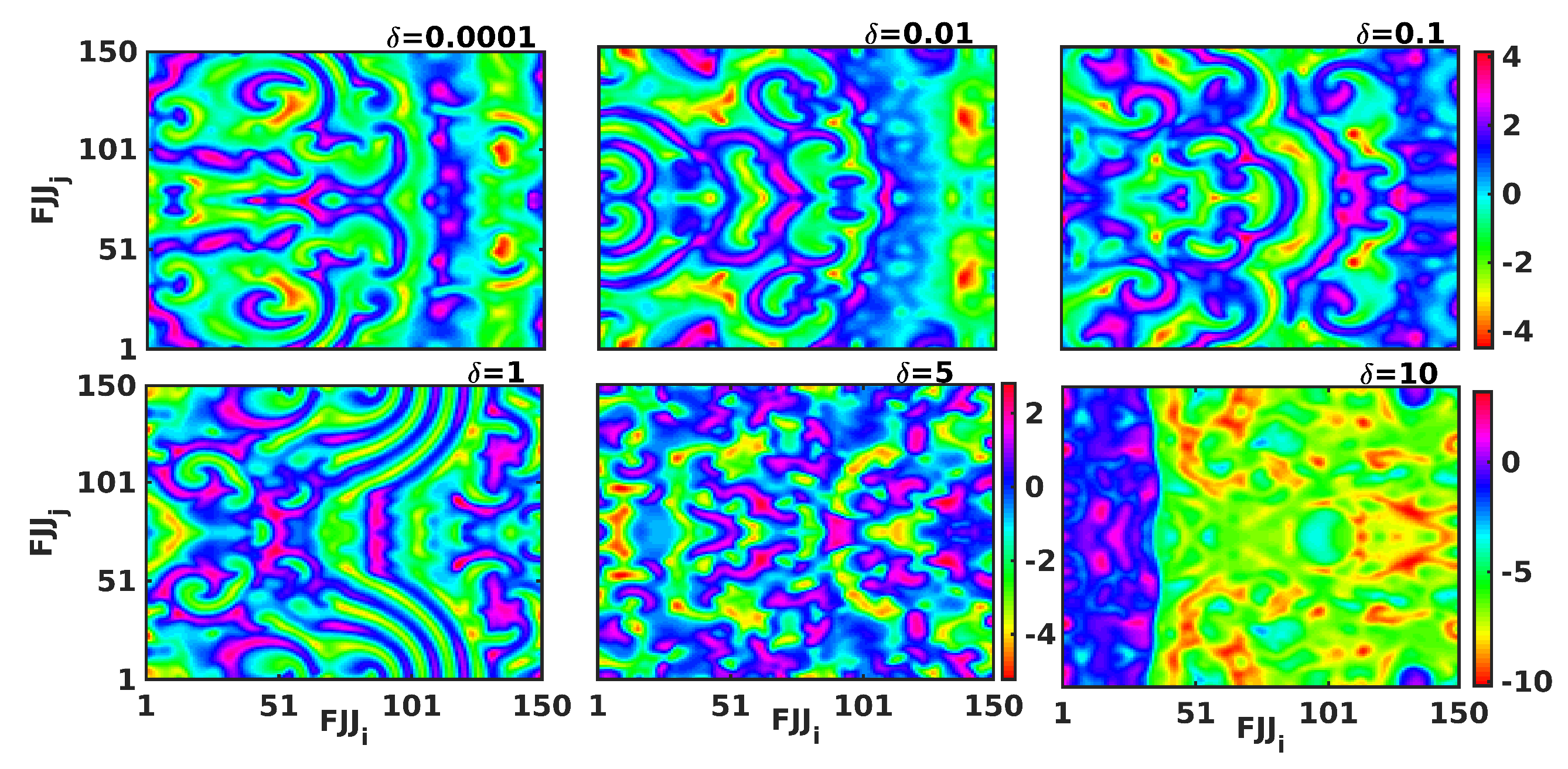 Electronics 11 02812 g009 550