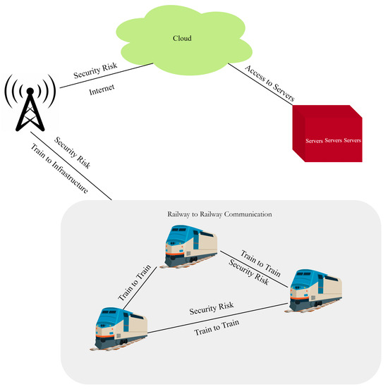 Privacy protection diagram