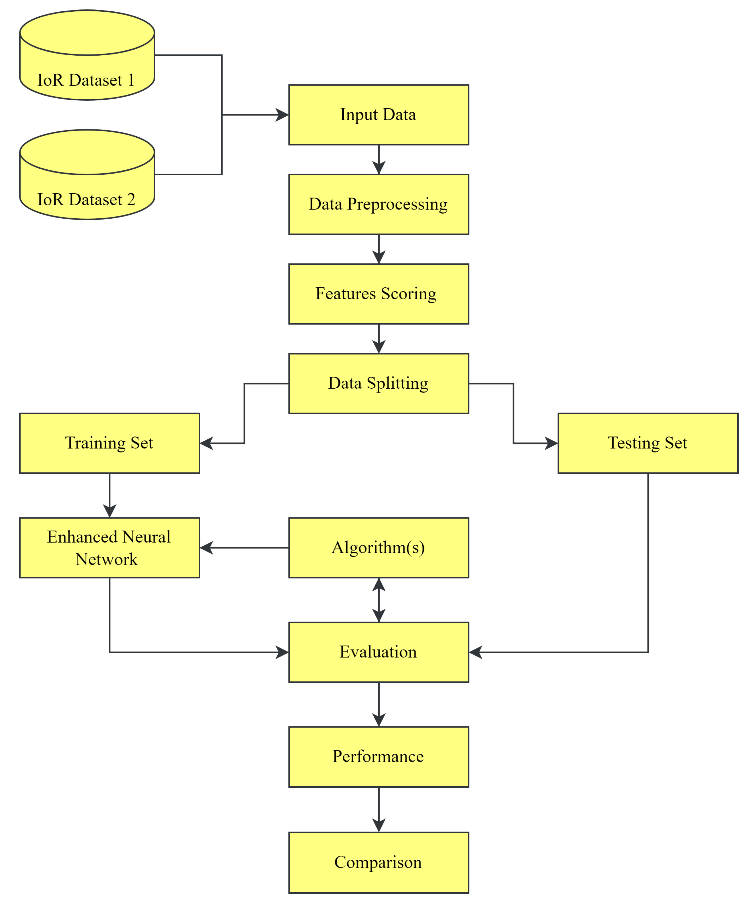 Electronics 11 02813 g003