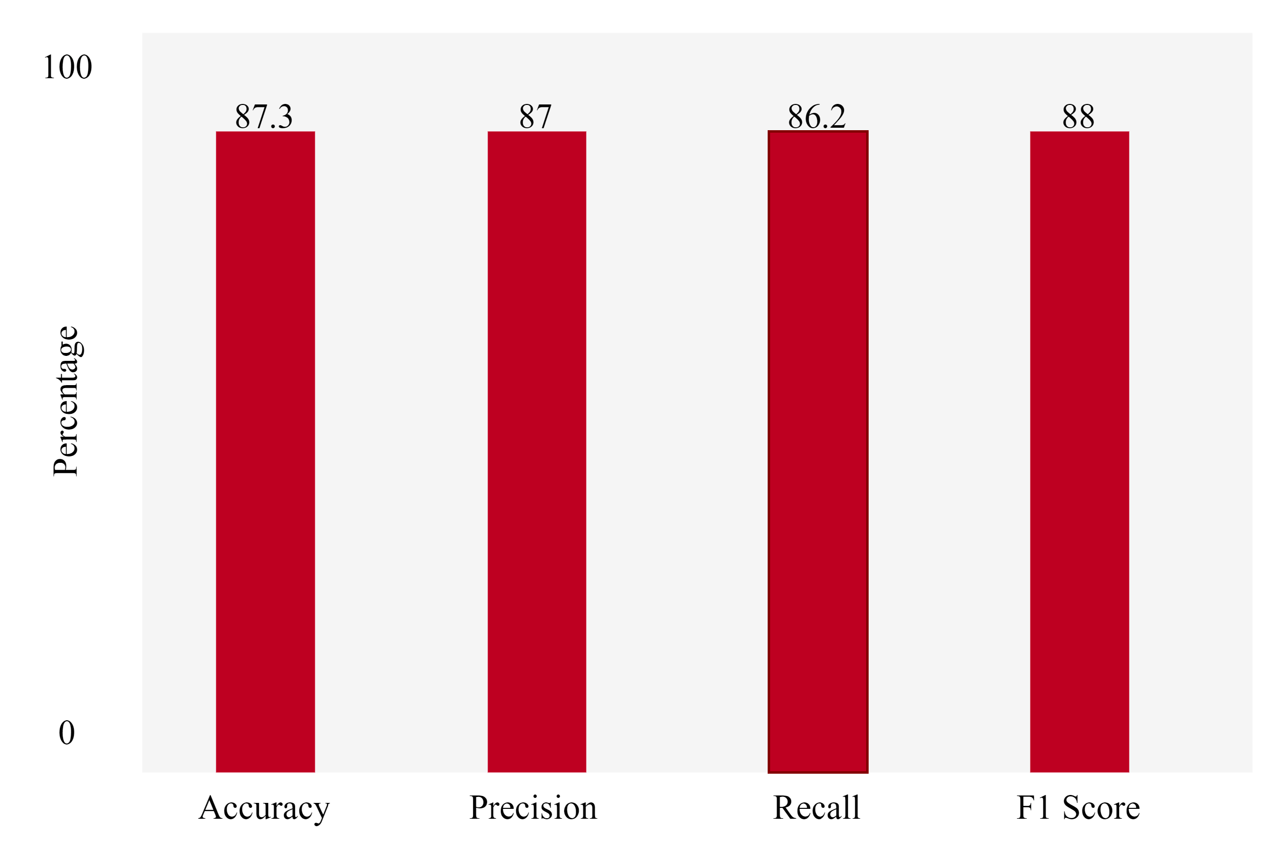 Electronics 11 02813 g011