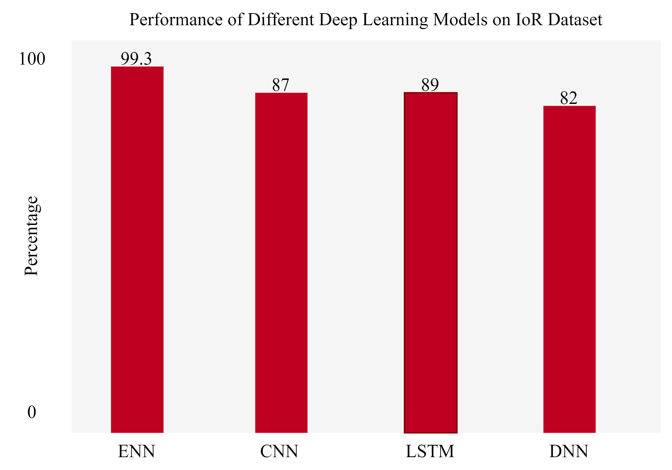 Electronics 11 02813 g012