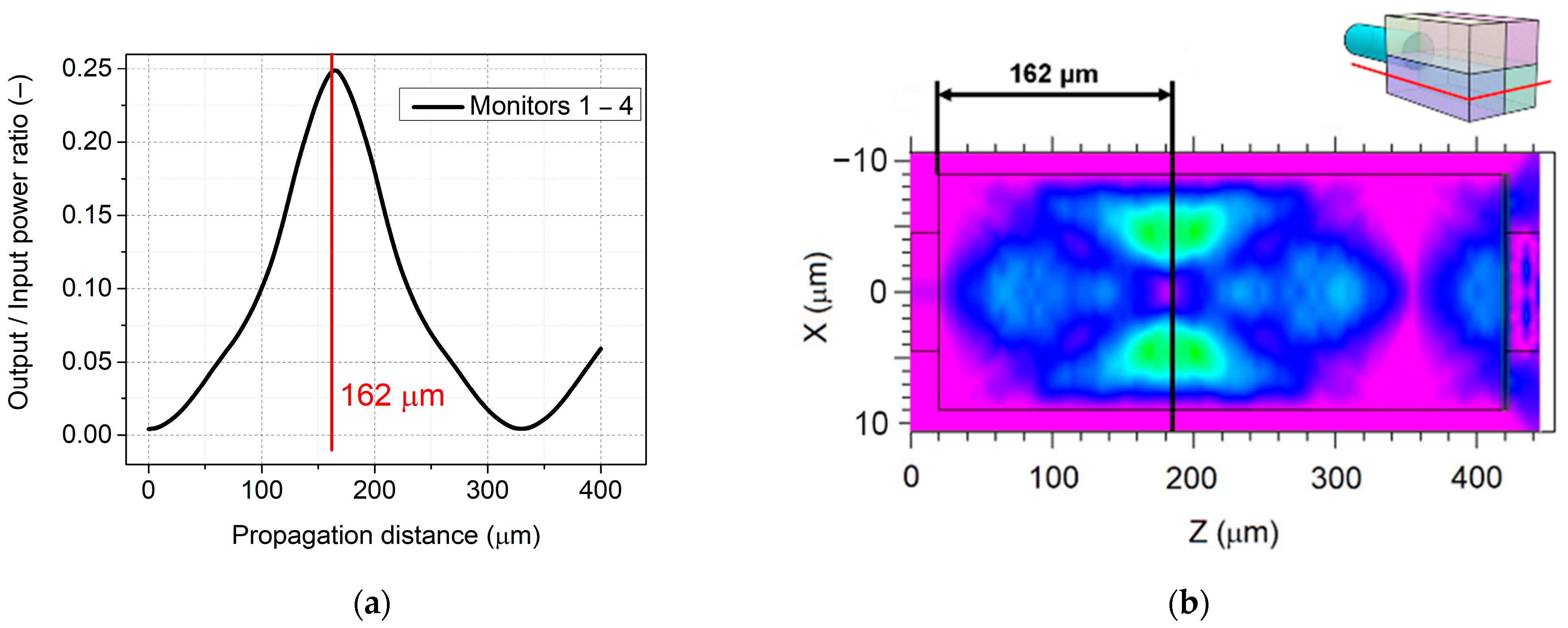 Electronics 11 02815 g003