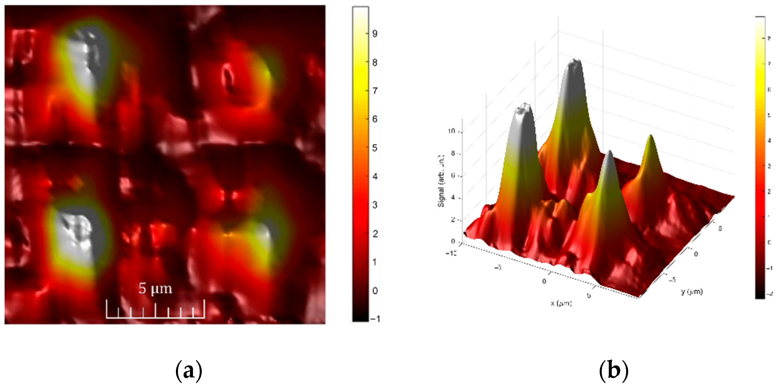 Electronics 11 02815 g008