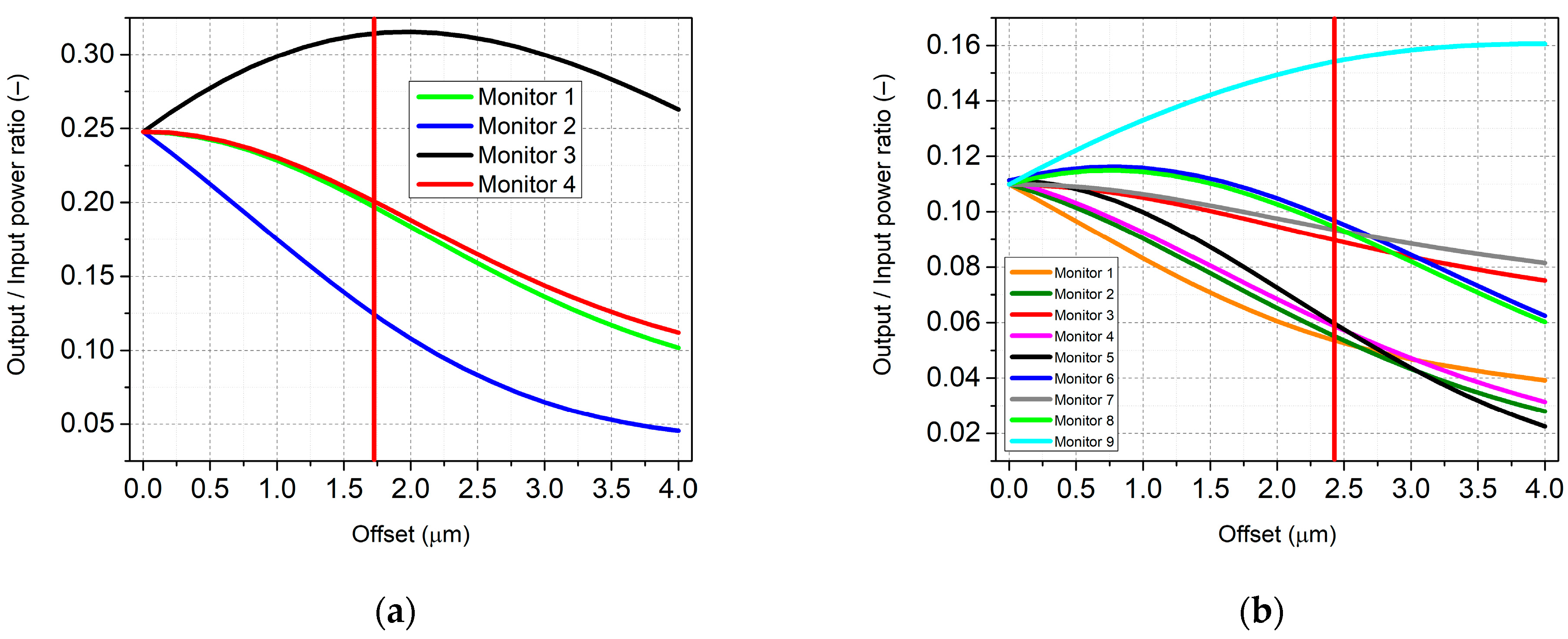 Electronics 11 02815 g011