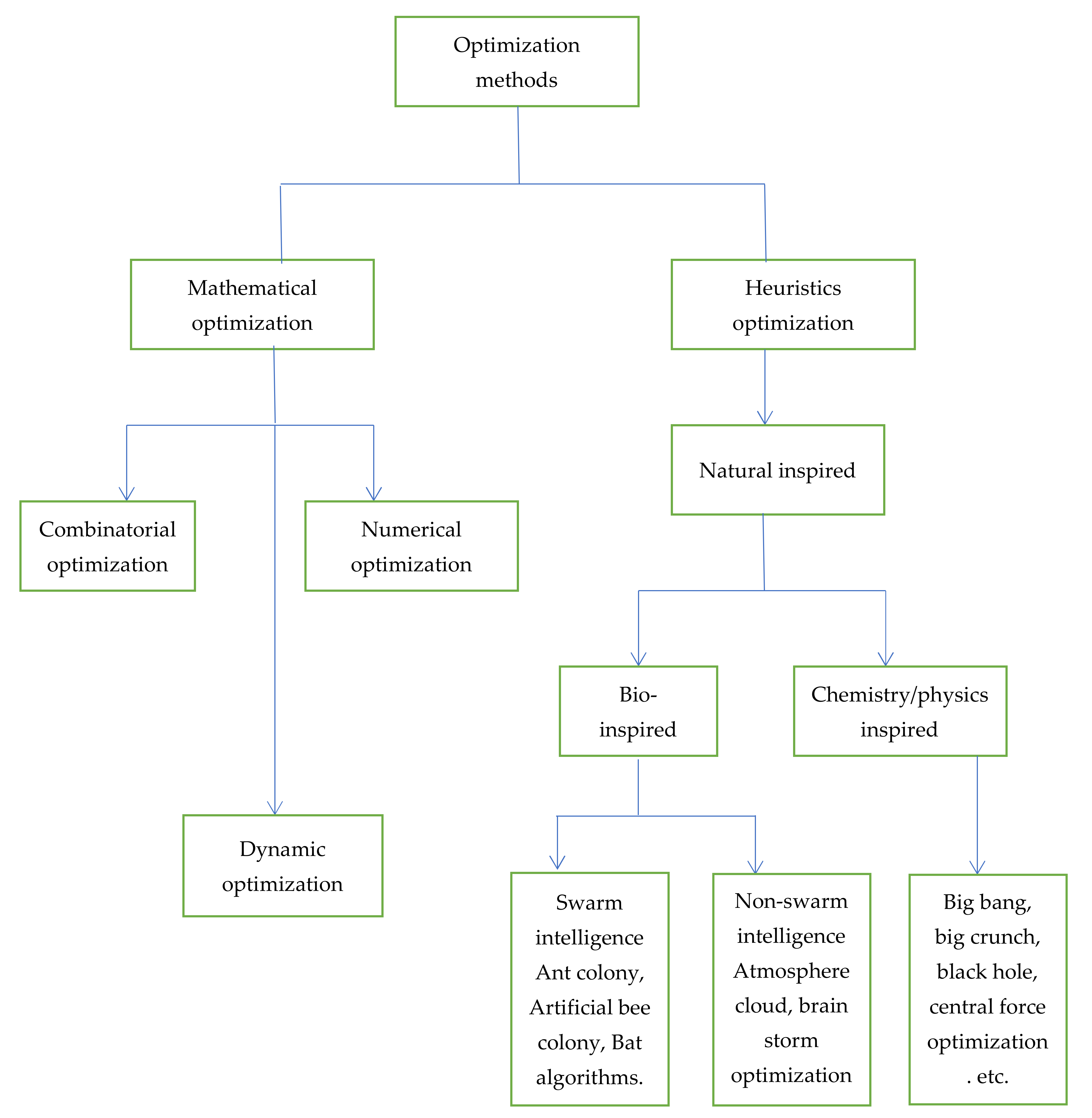 Electronics 11 02816 g002
