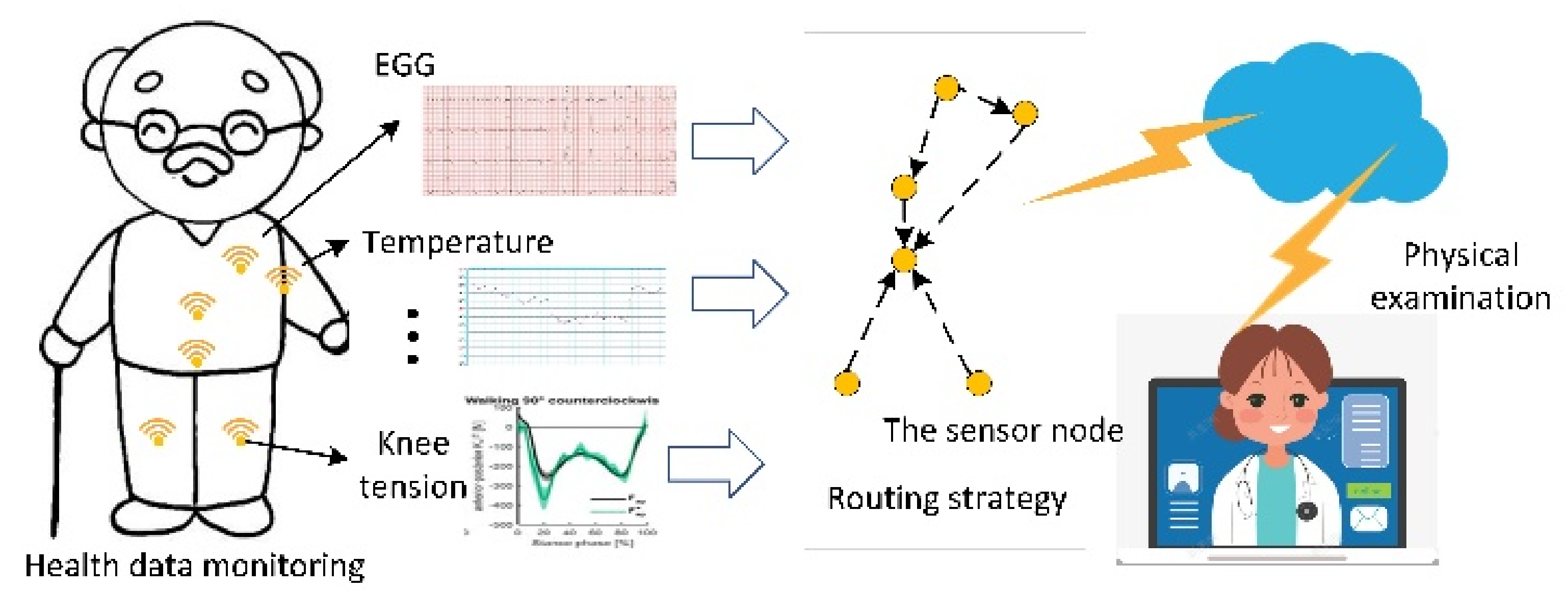Electronics 11 02817 g001