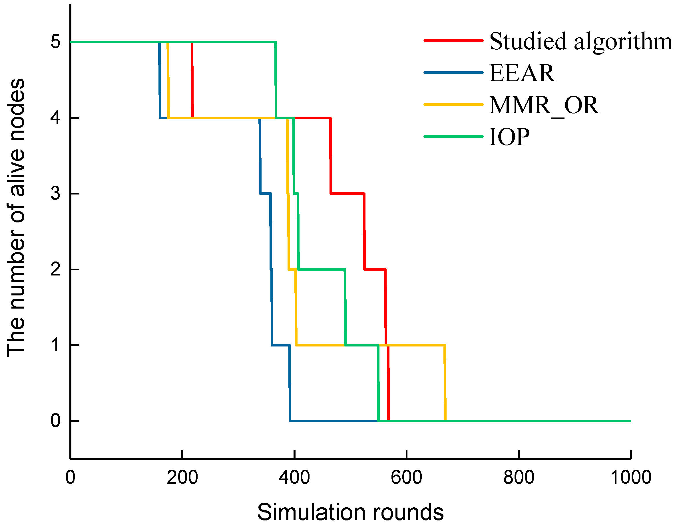 Electronics 11 02817 g003