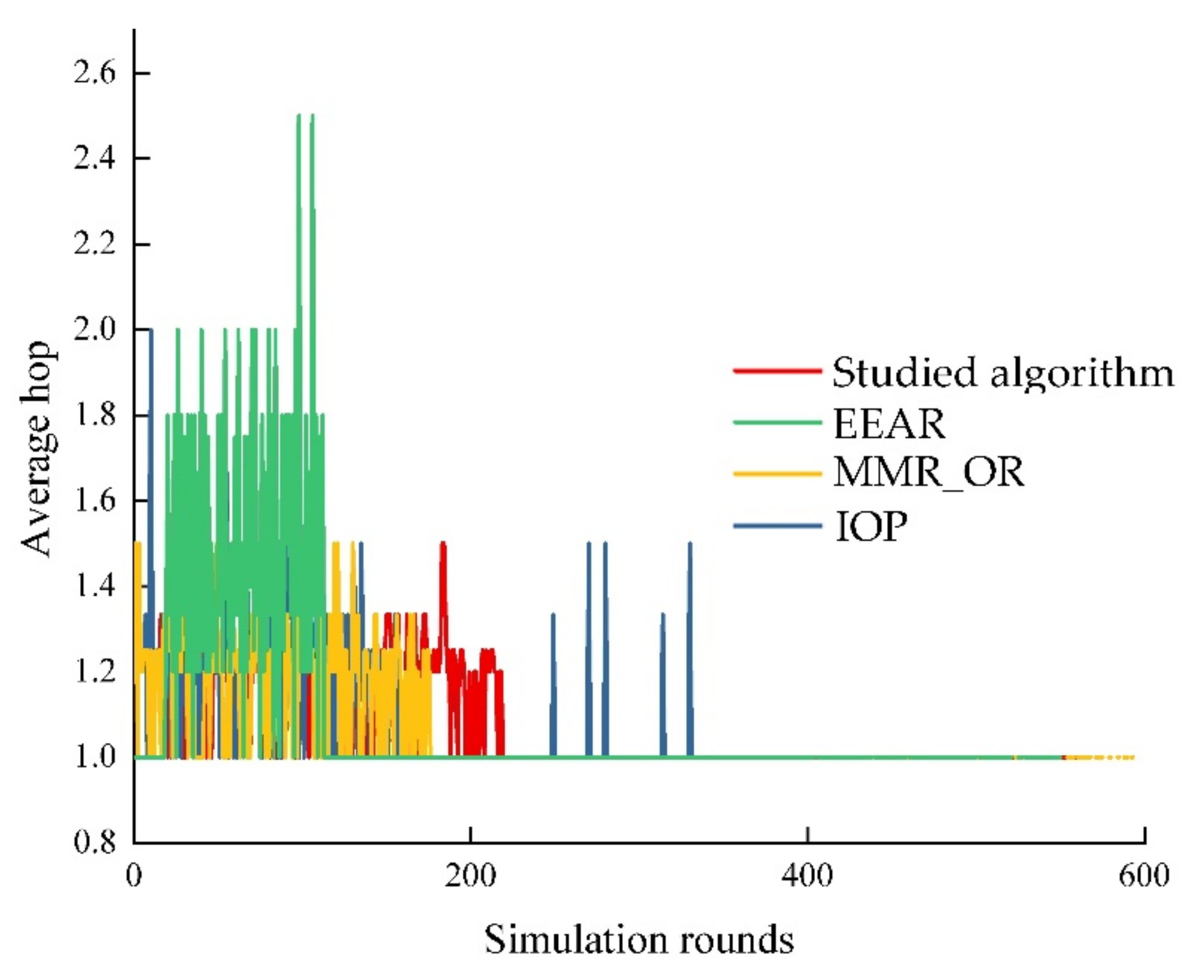 Electronics 11 02817 g006
