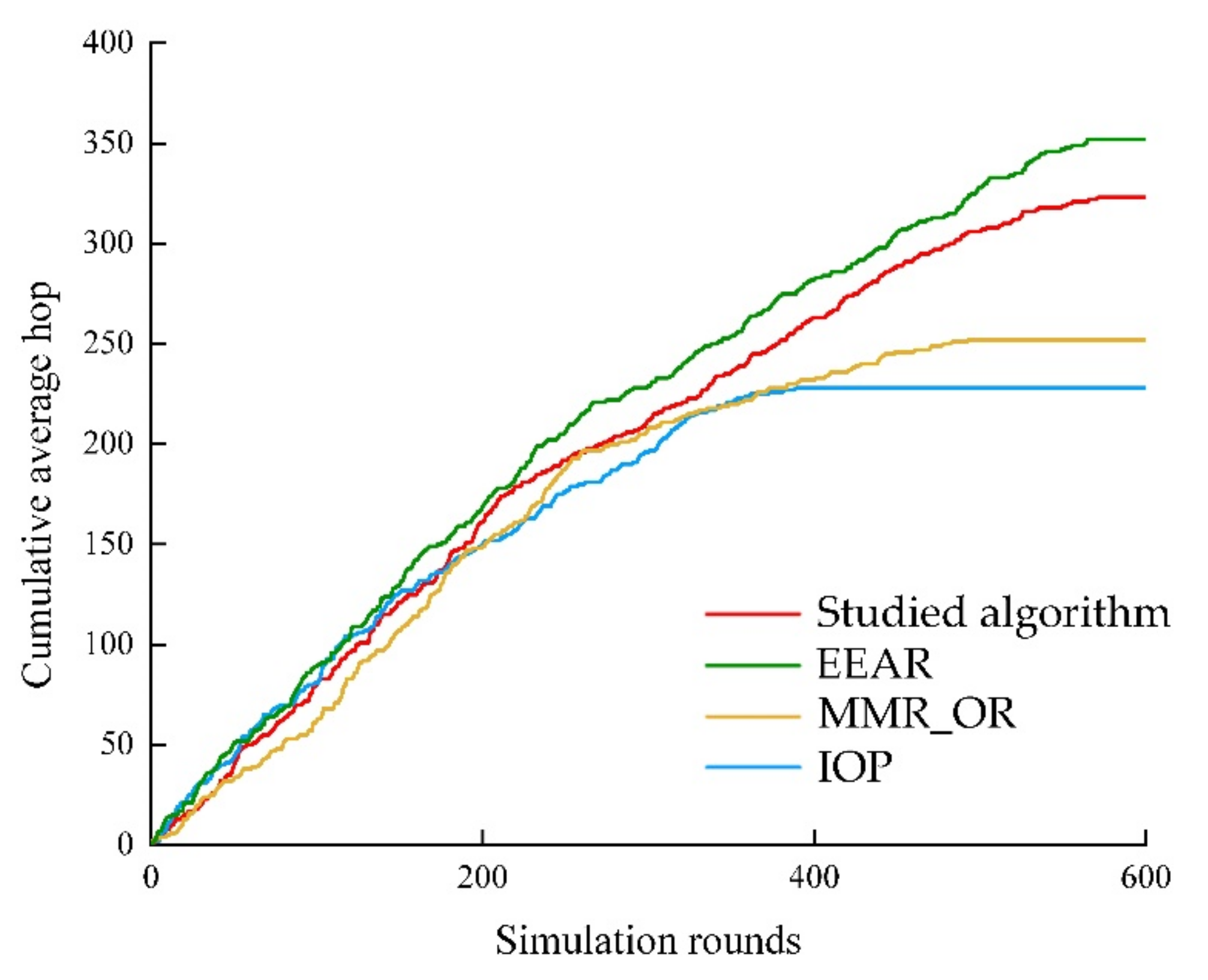 Electronics 11 02817 g009