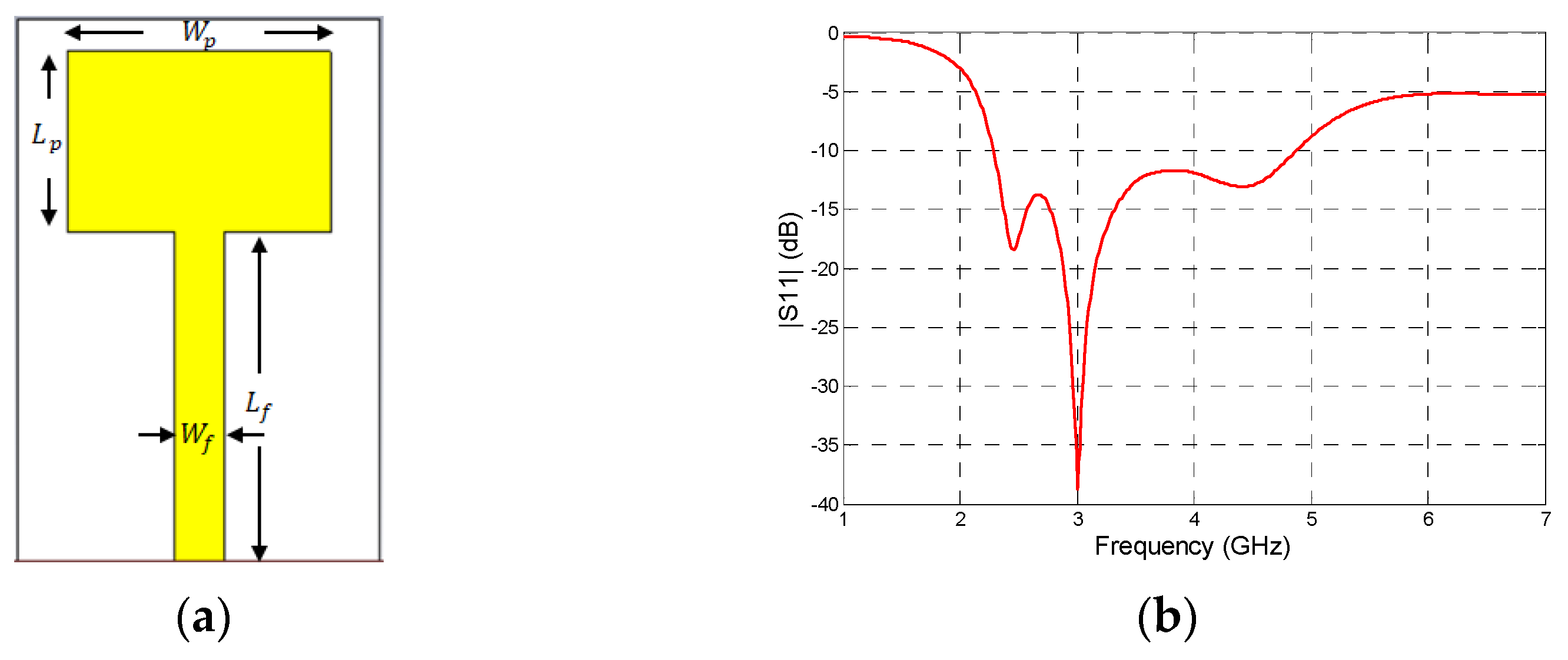 Electronics 11 02818 g002