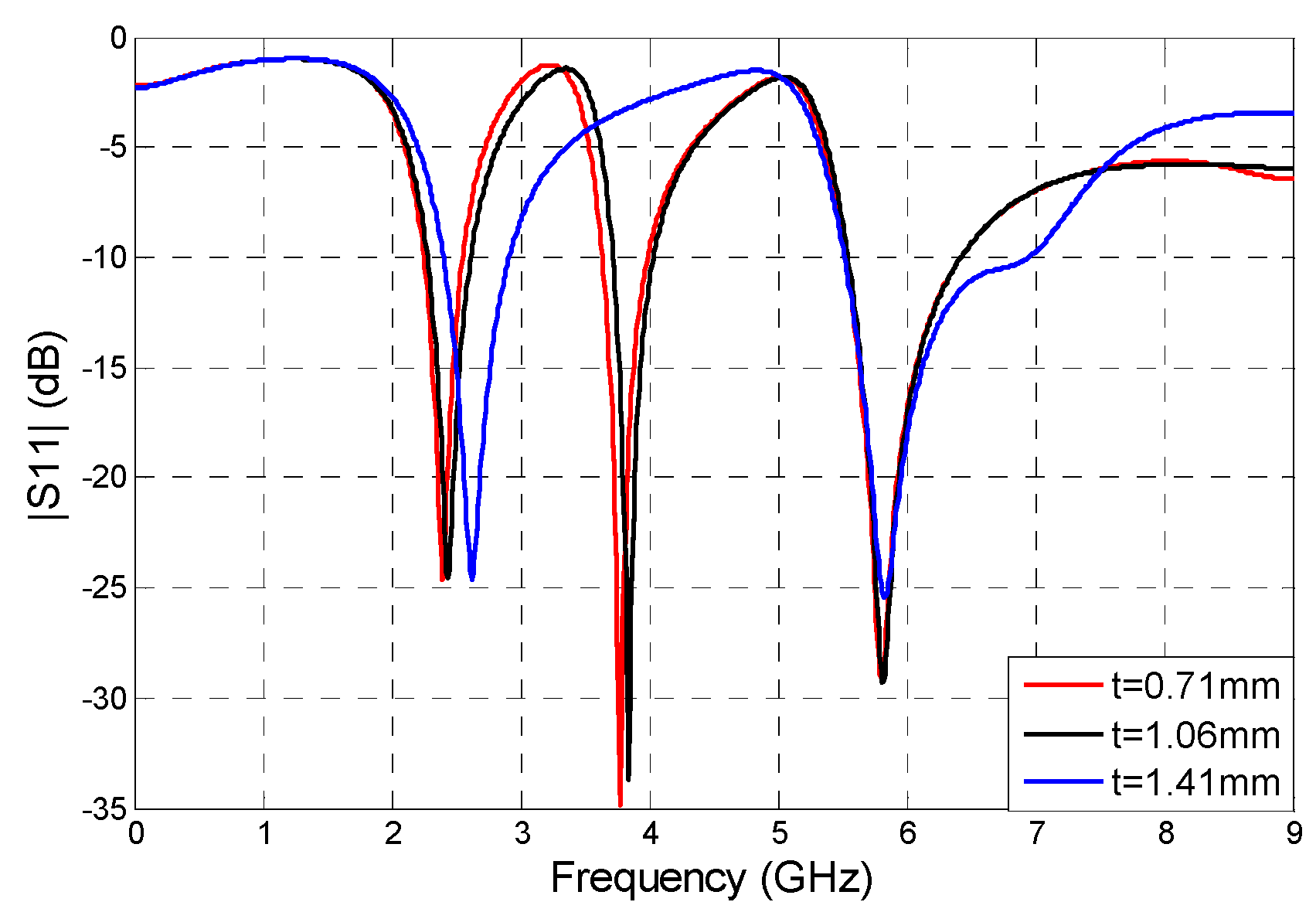 Electronics 11 02818 g007