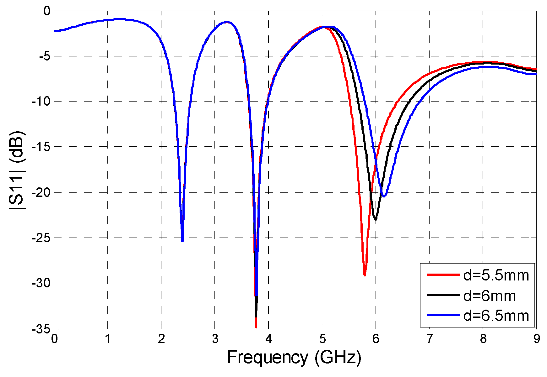 Electronics 11 02818 g008